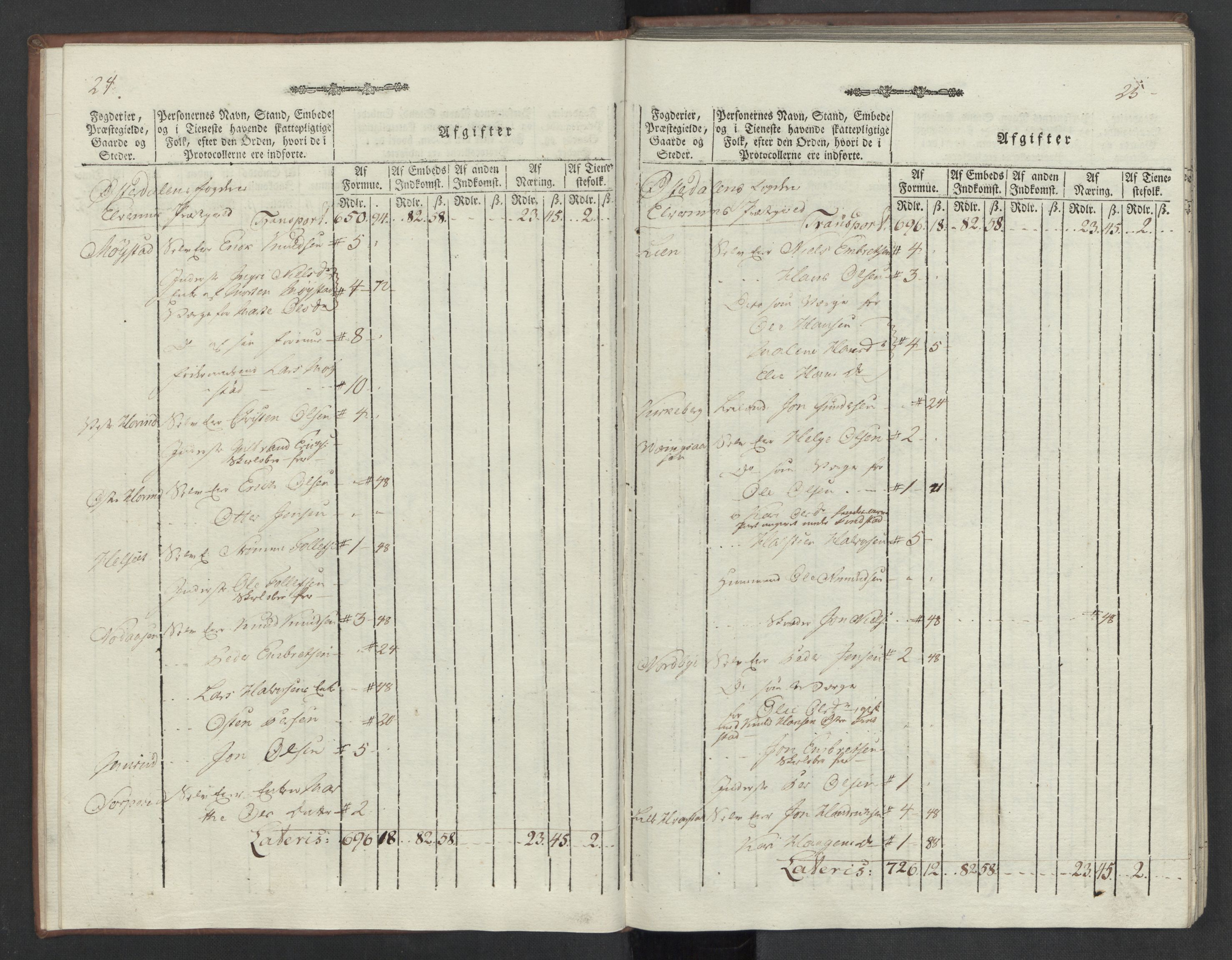 Rentekammeret inntil 1814, Reviderte regnskaper, Mindre regnskaper, AV/RA-EA-4068/Rf/Rfe/L0012: Hedmark fogderi, 1789, s. 17