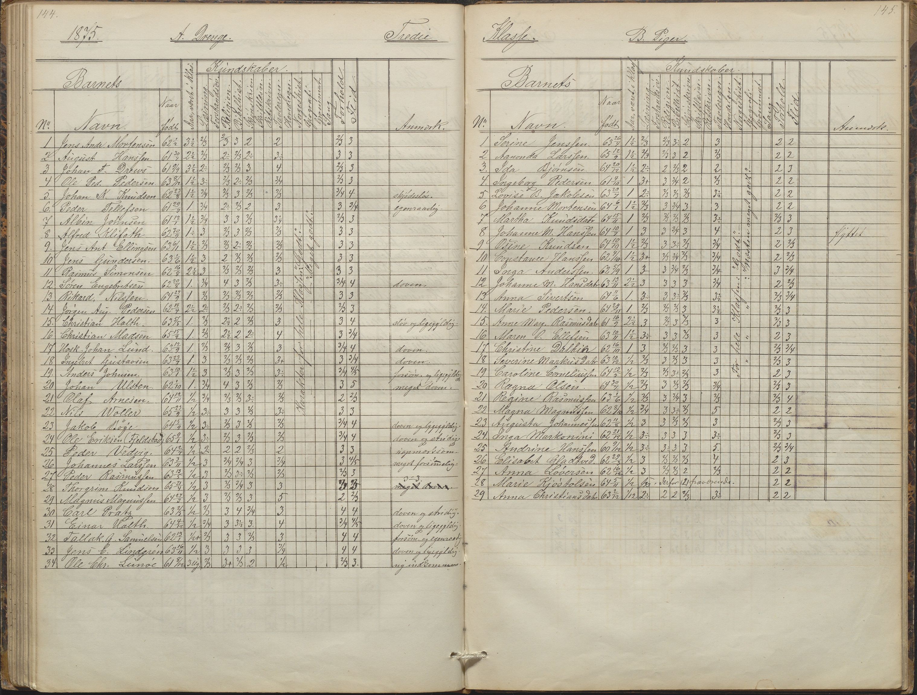 Arendal kommune, Katalog I, AAKS/KA0906-PK-I/07/L0088: Eksamensprotokoll, forhandlingsprotokoll for Almueskolen, 1863-1878, s. 144-145