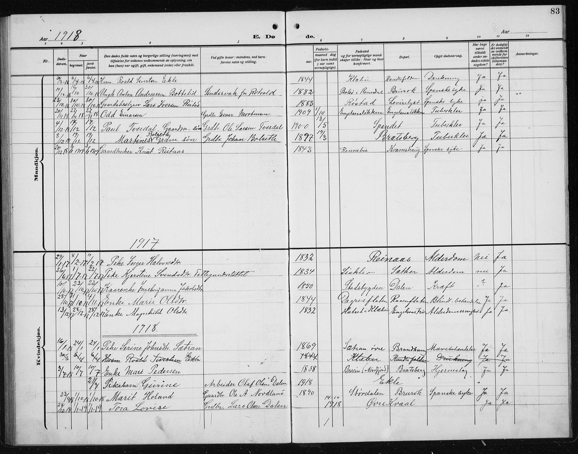 Ministerialprotokoller, klokkerbøker og fødselsregistre - Sør-Trøndelag, AV/SAT-A-1456/608/L0342: Klokkerbok nr. 608C08, 1912-1938, s. 83