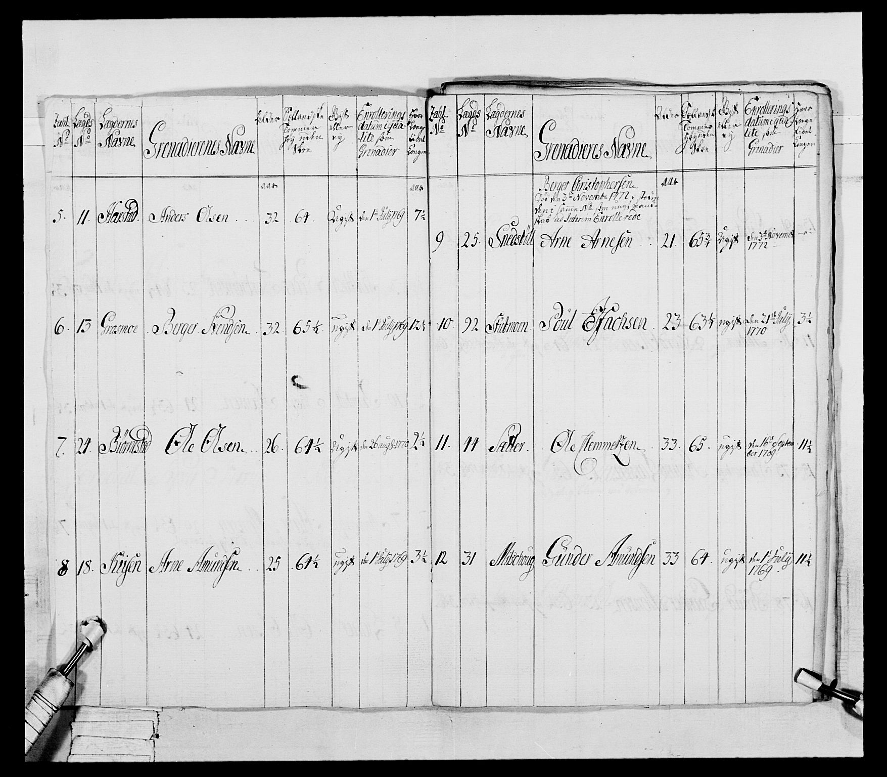 Generalitets- og kommissariatskollegiet, Det kongelige norske kommissariatskollegium, AV/RA-EA-5420/E/Eh/L0043a: 2. Akershusiske nasjonale infanteriregiment, 1767-1778, s. 290