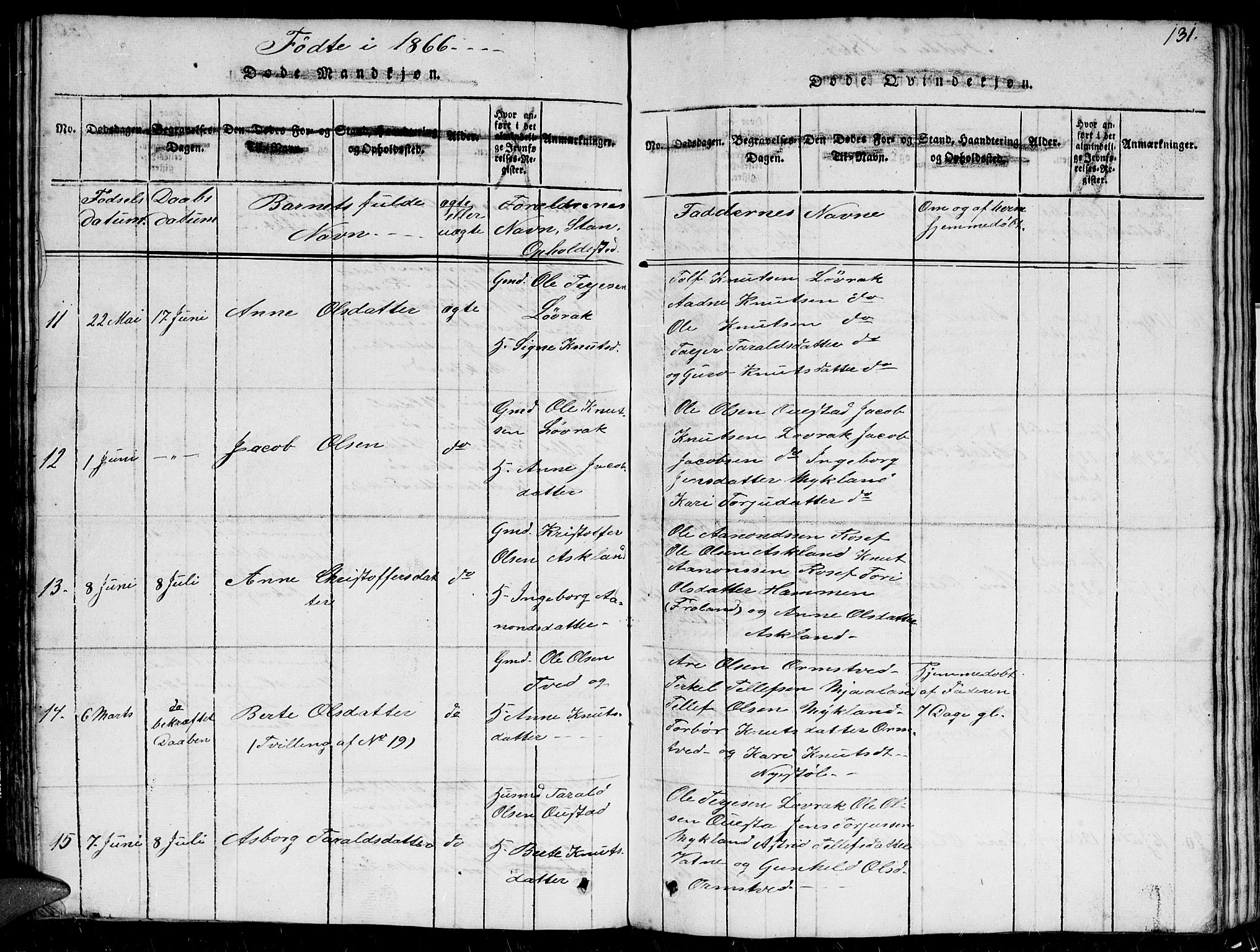 Herefoss sokneprestkontor, AV/SAK-1111-0019/F/Fb/Fbc/L0001: Klokkerbok nr. B 1, 1816-1866, s. 131