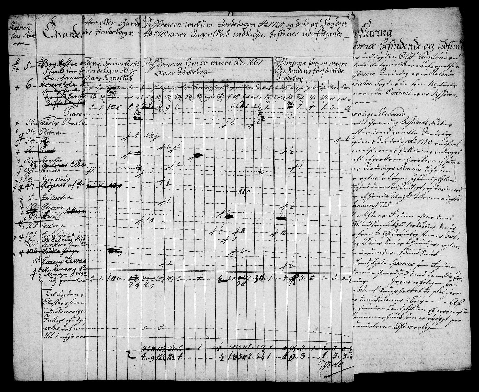 Rentekammeret inntil 1814, Realistisk ordnet avdeling, AV/RA-EA-4070/On/L0005: [Jj 6]: Forskjellige dokumenter om Halsnøy klosters gods, 1697-1770, s. 380