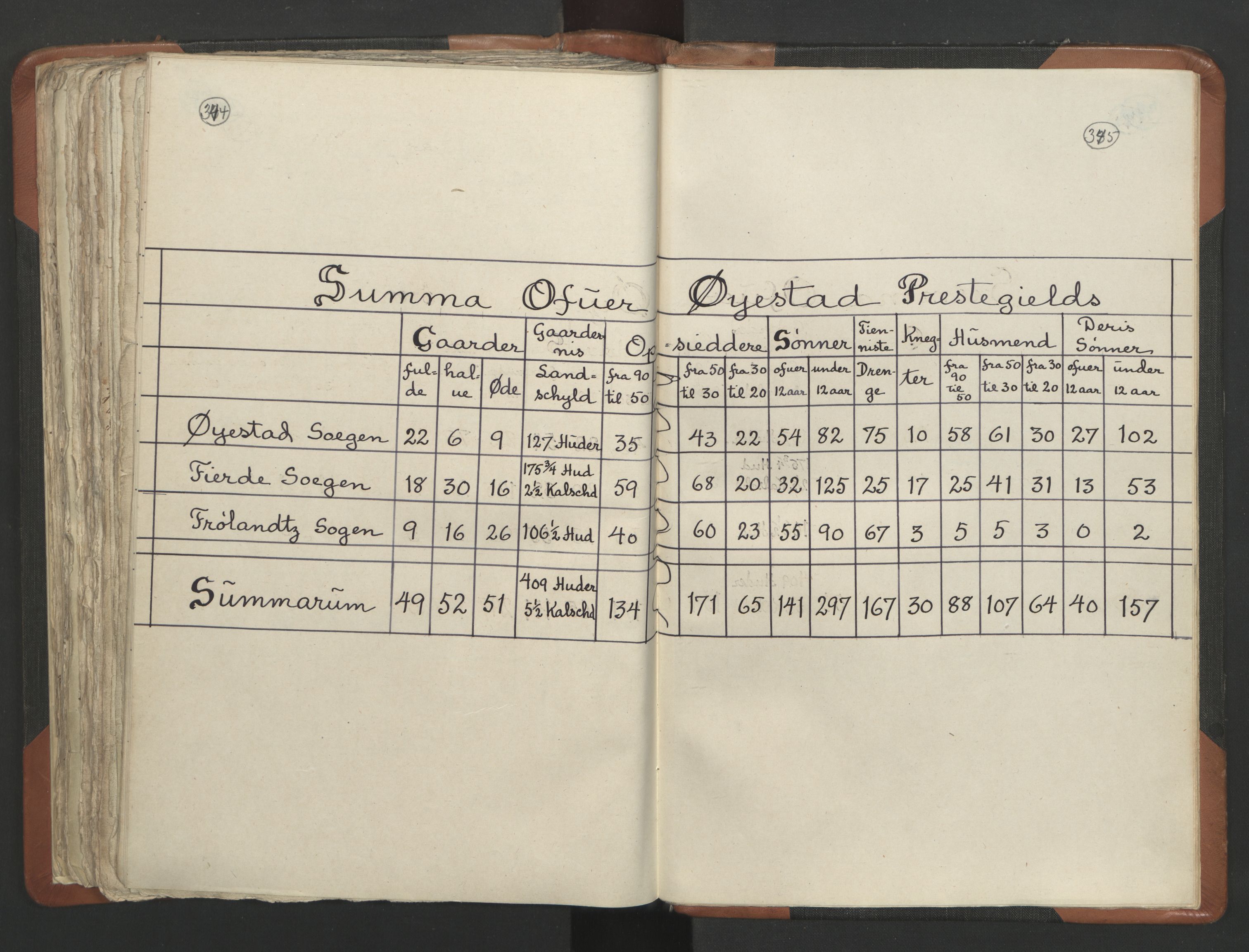 RA, Sogneprestenes manntall 1664-1666, nr. 13: Nedenes prosti, 1664-1666, s. 344-345