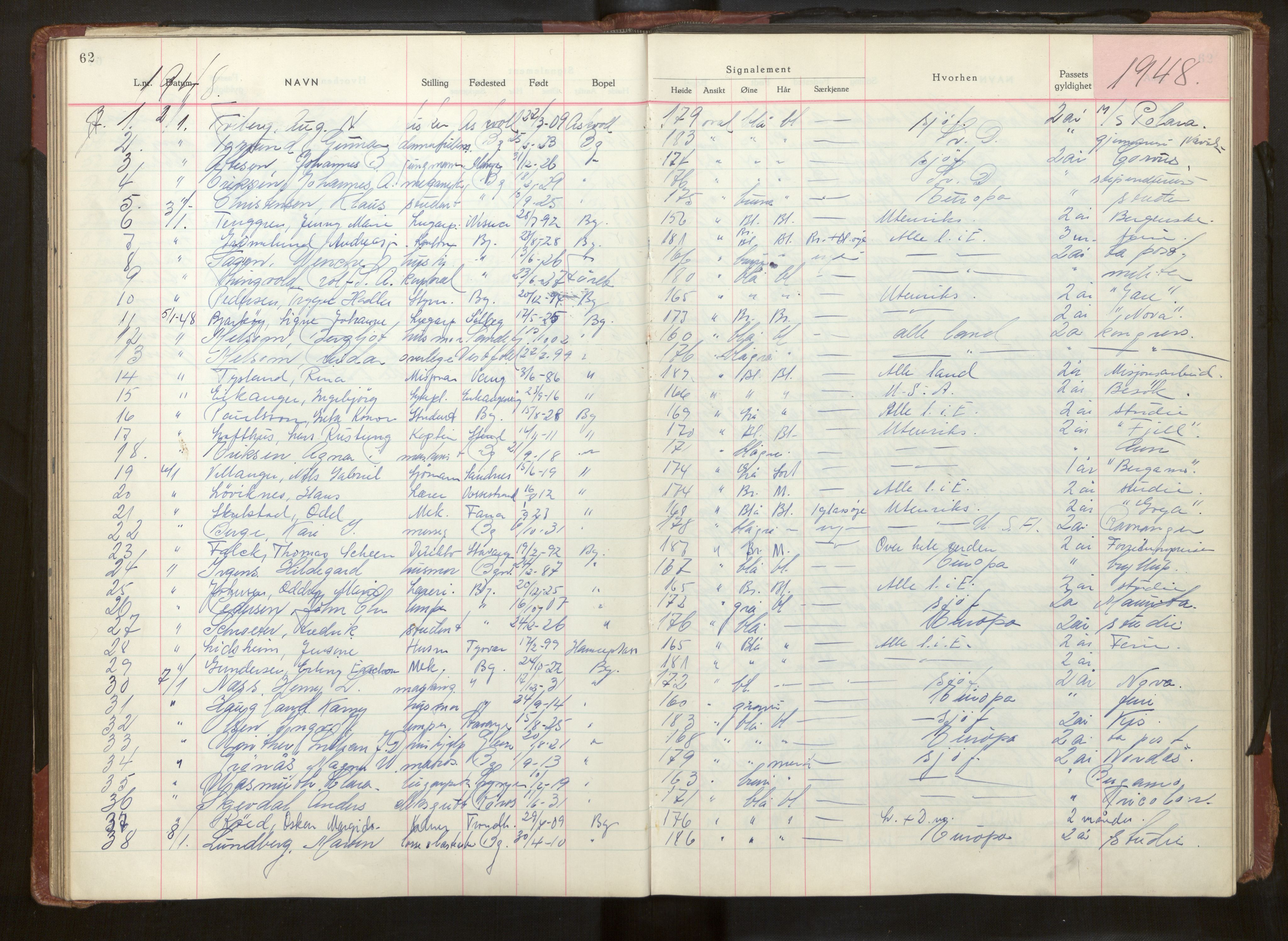 Bergen politikammer / politidistrikt, AV/SAB-A-60401/L/La/Lab/L0017: Passprotokoll, 1947-1949, s. 62