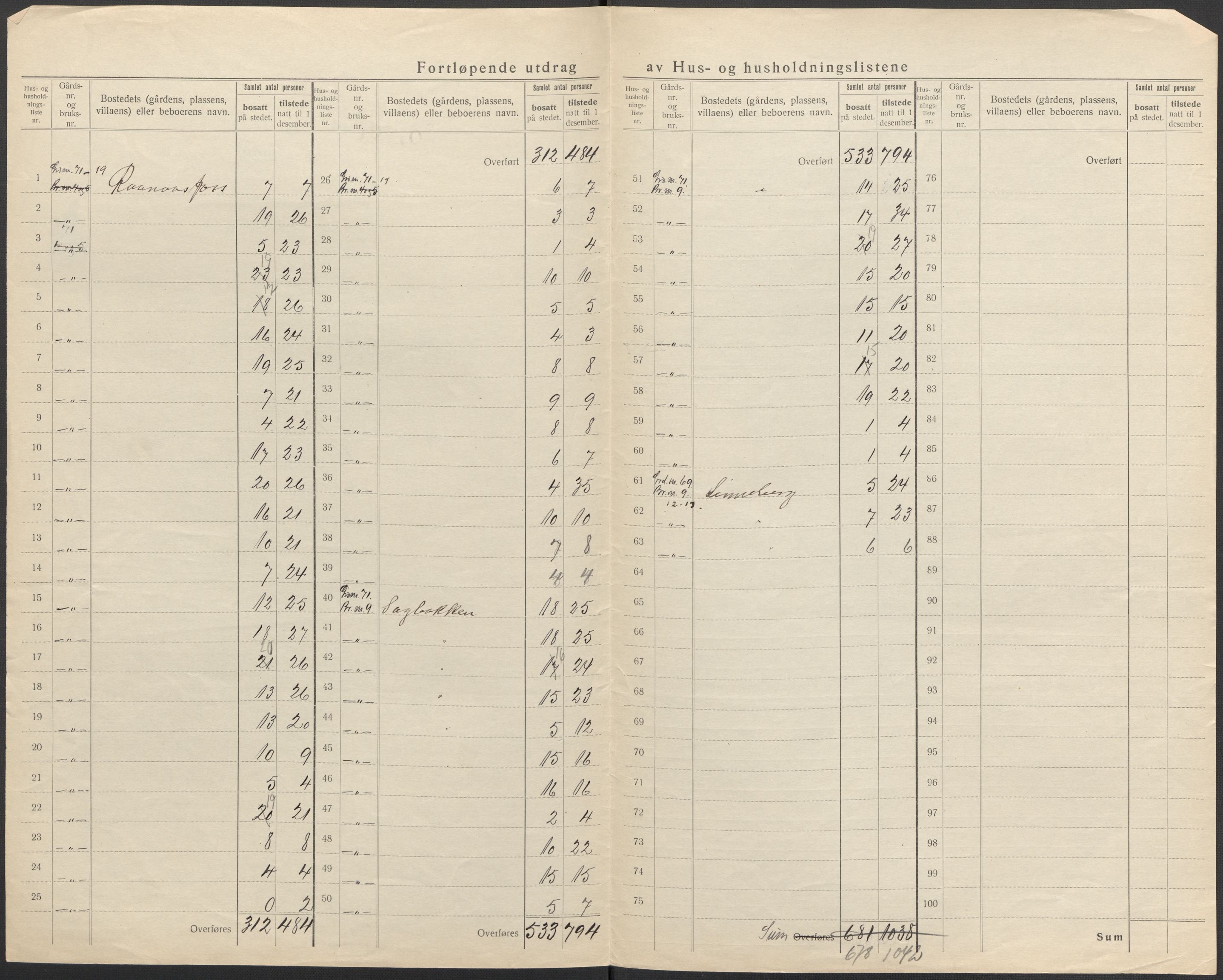 SAO, Folketelling 1920 for 0225 Blaker herred, 1920, s. 20