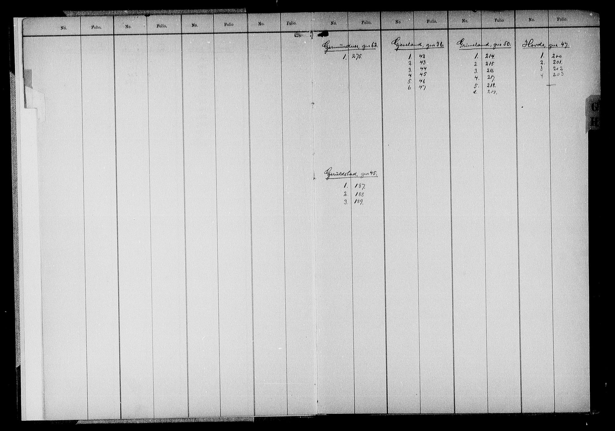 Nedenes sorenskriveri, AV/SAK-1221-0006/G/Ga/Gaa/L0008: Panteregister nr. 8, 1800-1955