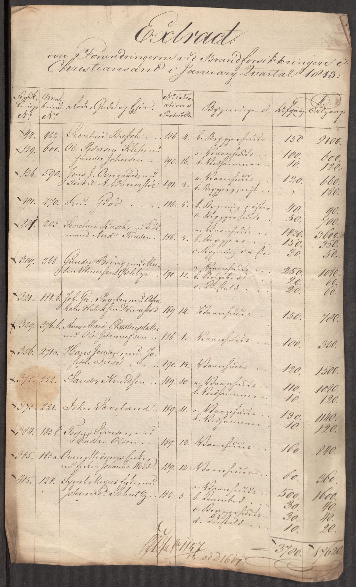 Kommersekollegiet, Brannforsikringskontoret 1767-1814, AV/RA-EA-5458/F/Fa/L0019/0003: Kristiansand / Dokumenter, 1797-1813