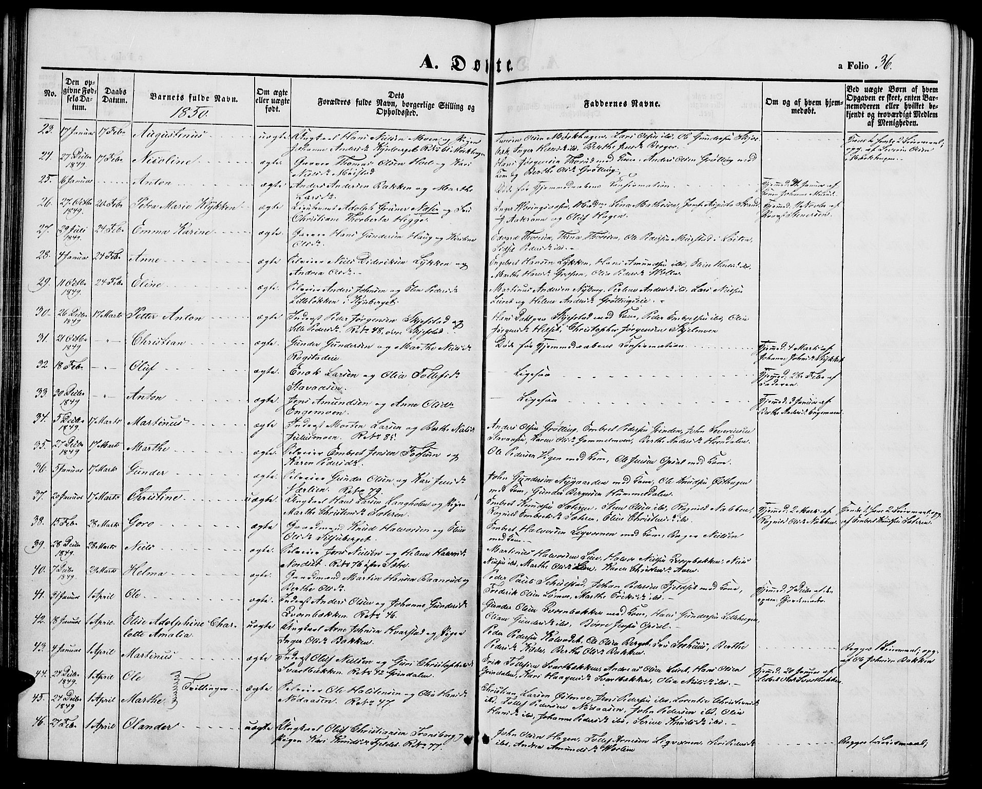 Elverum prestekontor, AV/SAH-PREST-044/H/Ha/Hab/L0002: Klokkerbok nr. 2, 1845-1855, s. 36