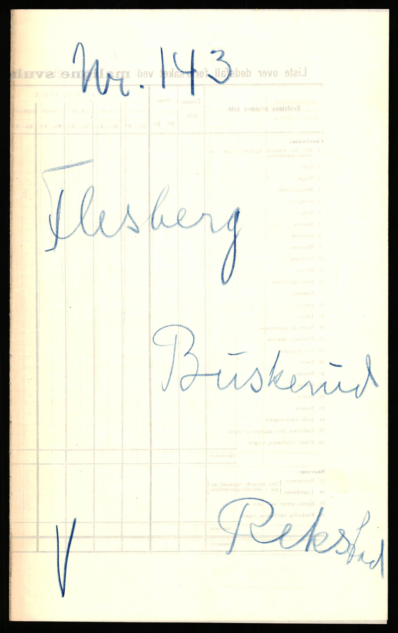 Statistisk sentralbyrå, Næringsøkonomiske emner, Jordbruk, skogbruk, jakt, fiske og fangst, AV/RA-S-2234/G/Ga/L0005: Buskerud, 1929, s. 683