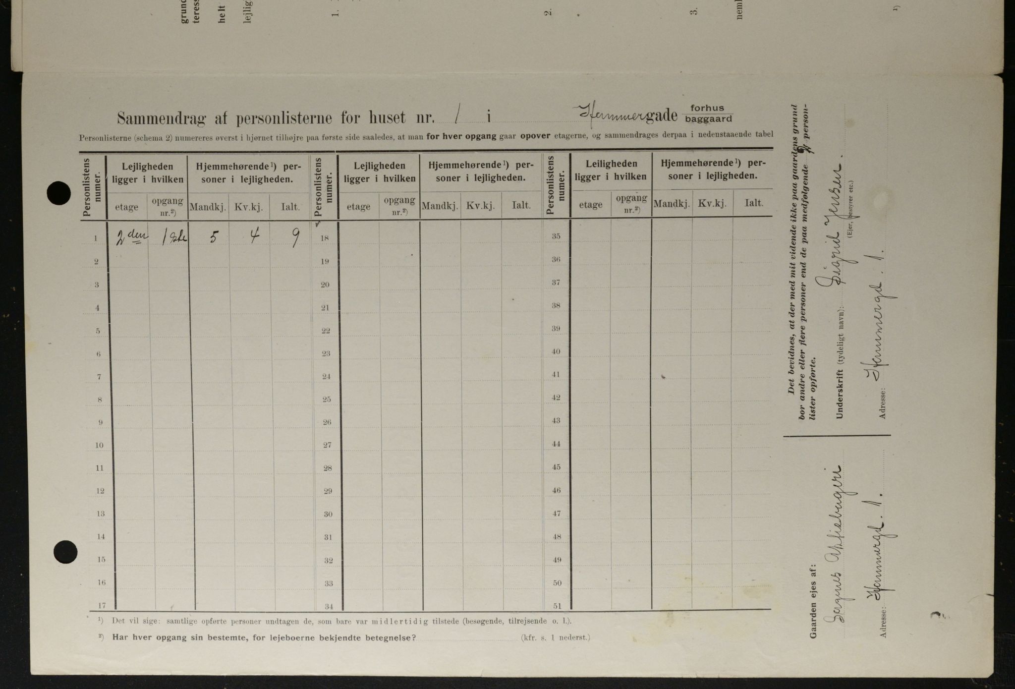 OBA, Kommunal folketelling 1.2.1908 for Kristiania kjøpstad, 1908, s. 30937