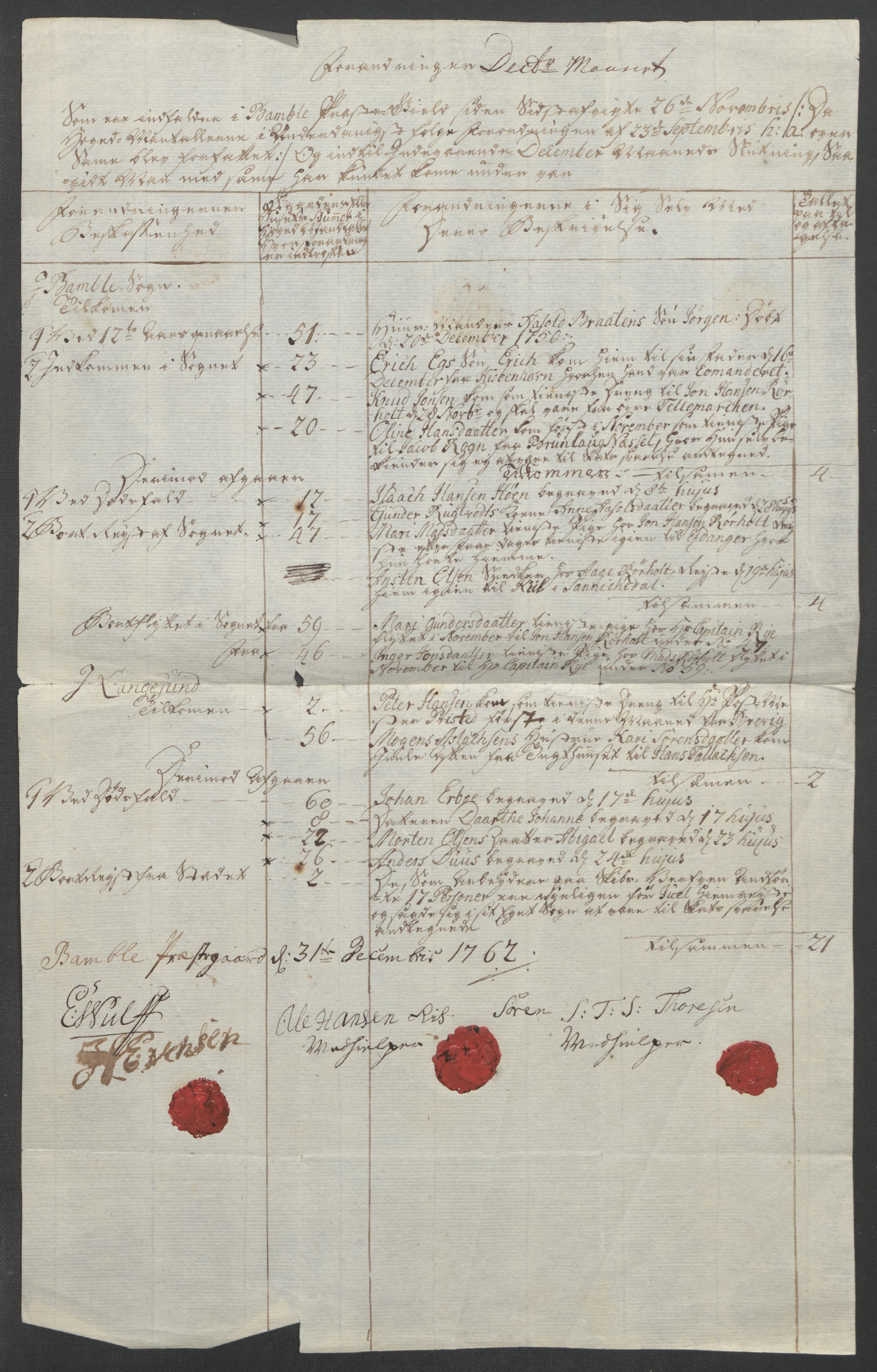 Rentekammeret inntil 1814, Reviderte regnskaper, Fogderegnskap, RA/EA-4092/R37/L2239: Ekstraskatten Nedre Telemark og Bamble, 1762-1763, s. 264
