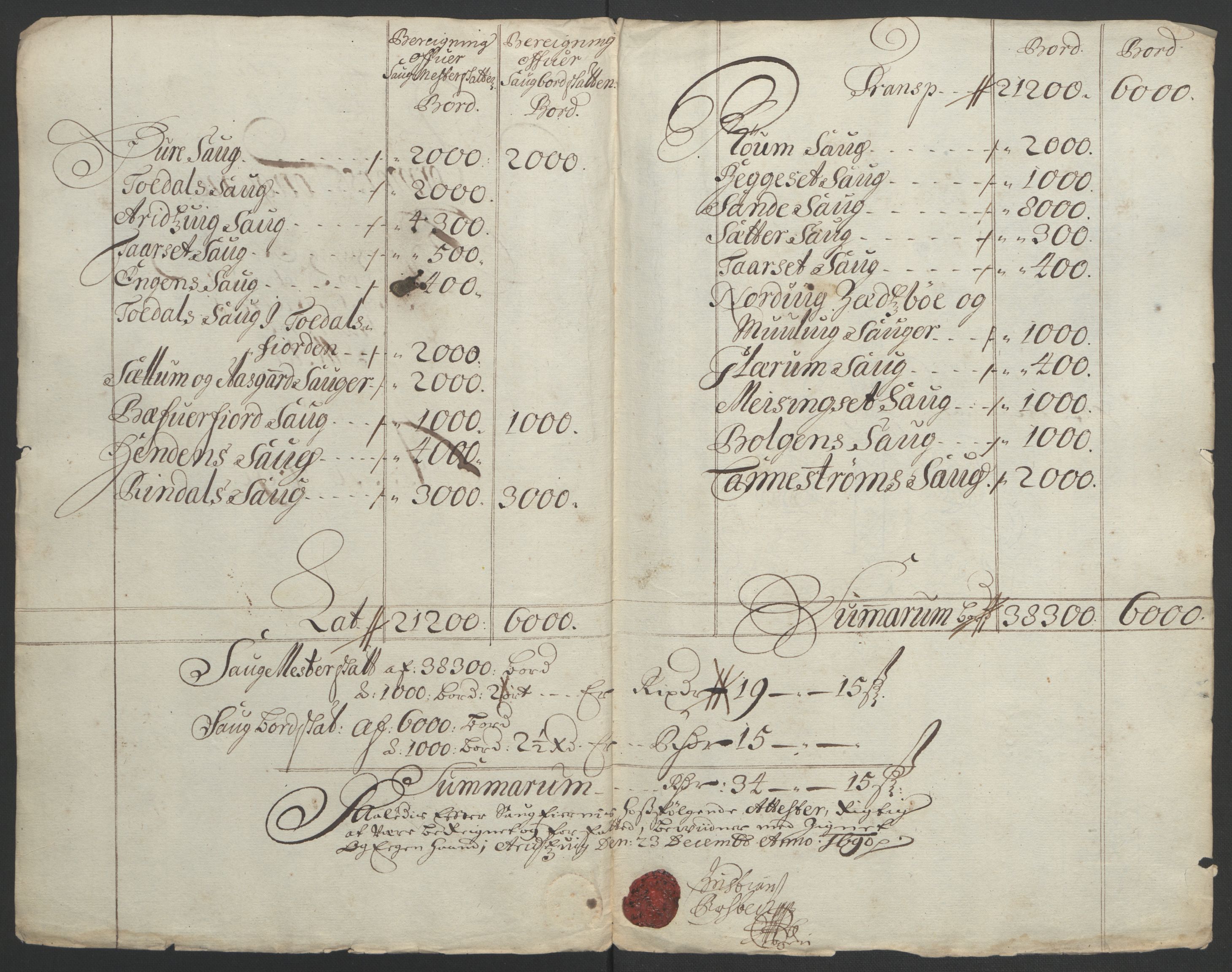 Rentekammeret inntil 1814, Reviderte regnskaper, Fogderegnskap, AV/RA-EA-4092/R56/L3734: Fogderegnskap Nordmøre, 1690-1691, s. 75