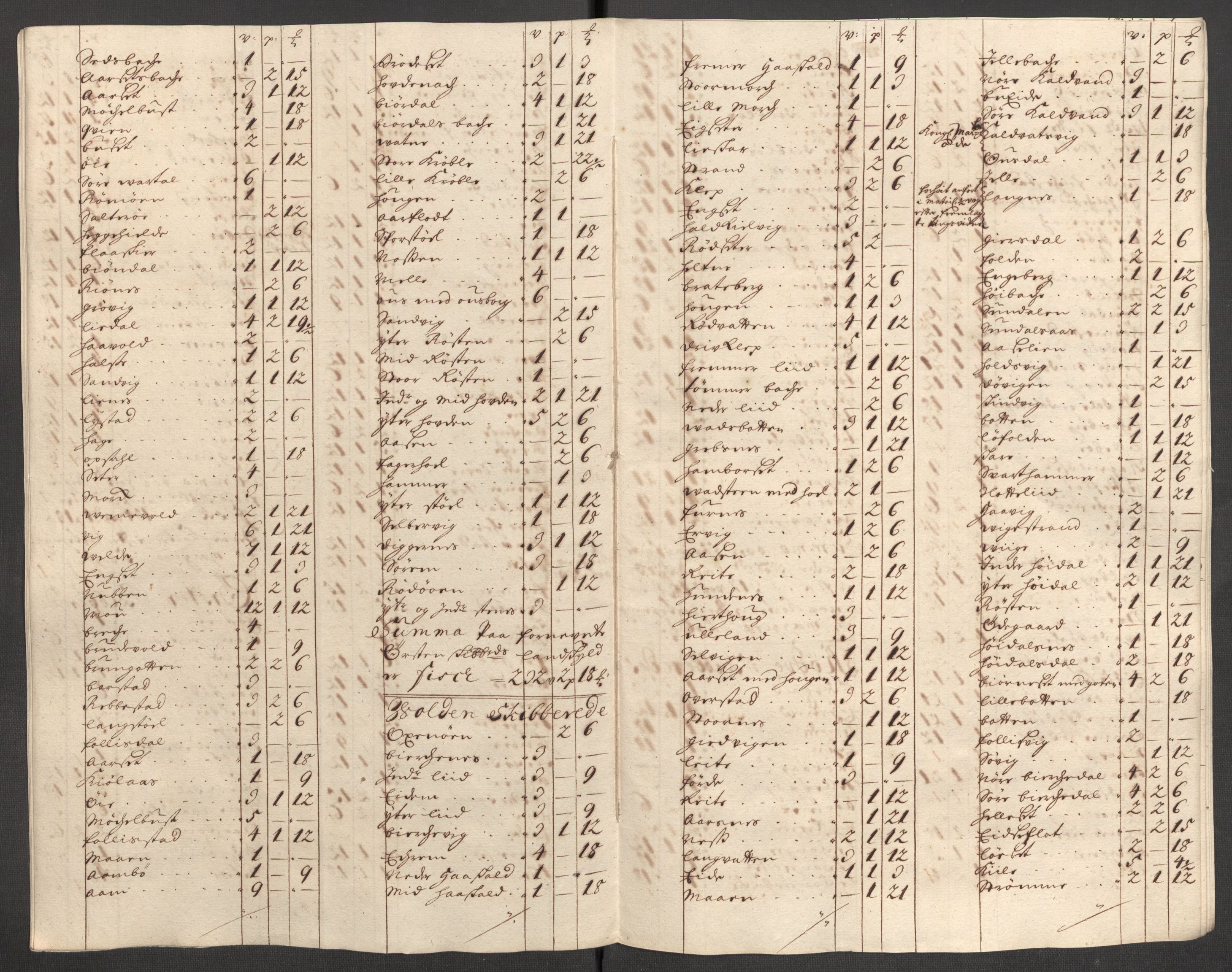 Rentekammeret inntil 1814, Reviderte regnskaper, Fogderegnskap, RA/EA-4092/R54/L3559: Fogderegnskap Sunnmøre, 1702-1703, s. 258