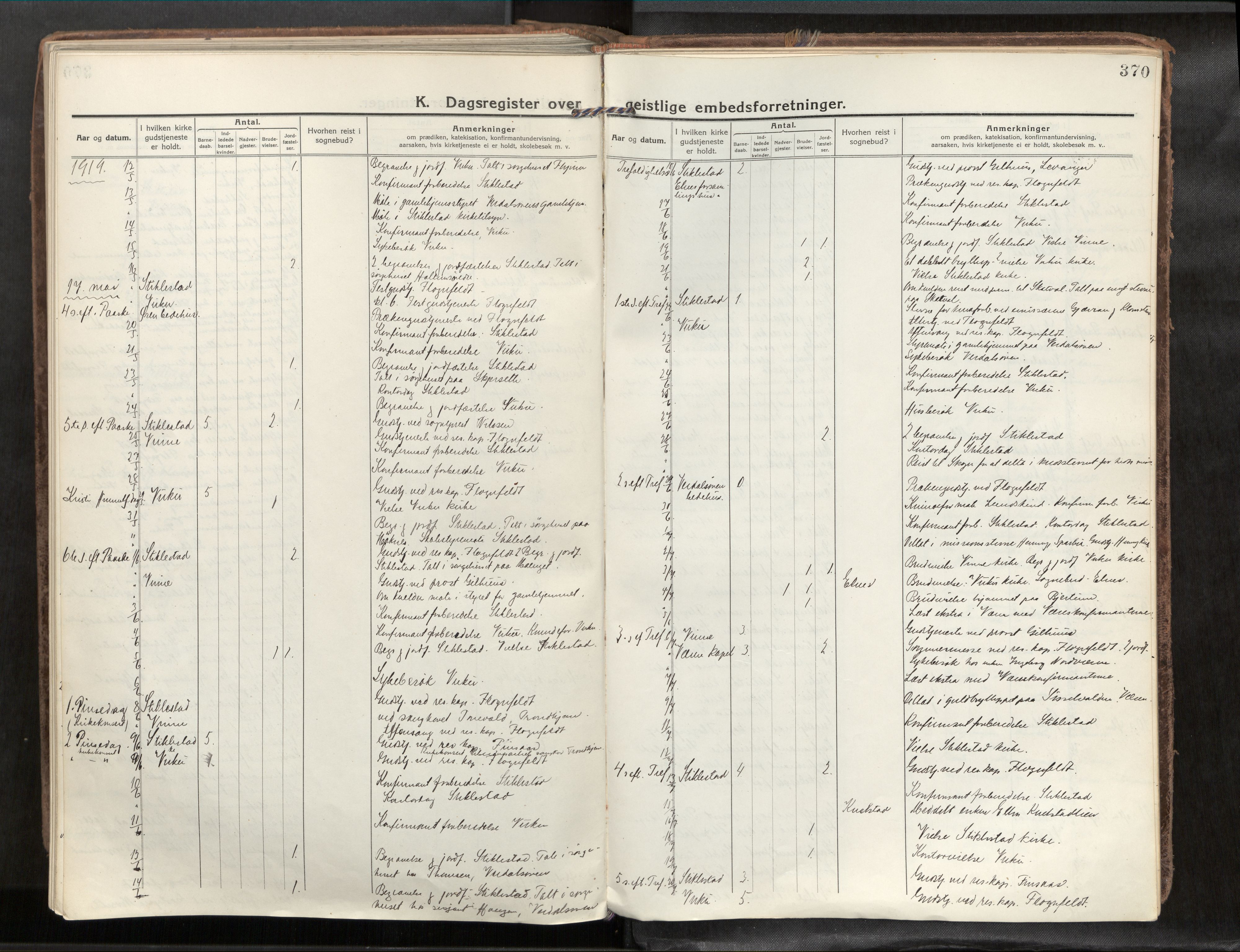 Verdal sokneprestkontor, AV/SAT-A-1156/2/H/Haa/L0001: Ministerialbok nr. 1, 1917-1932, s. 370