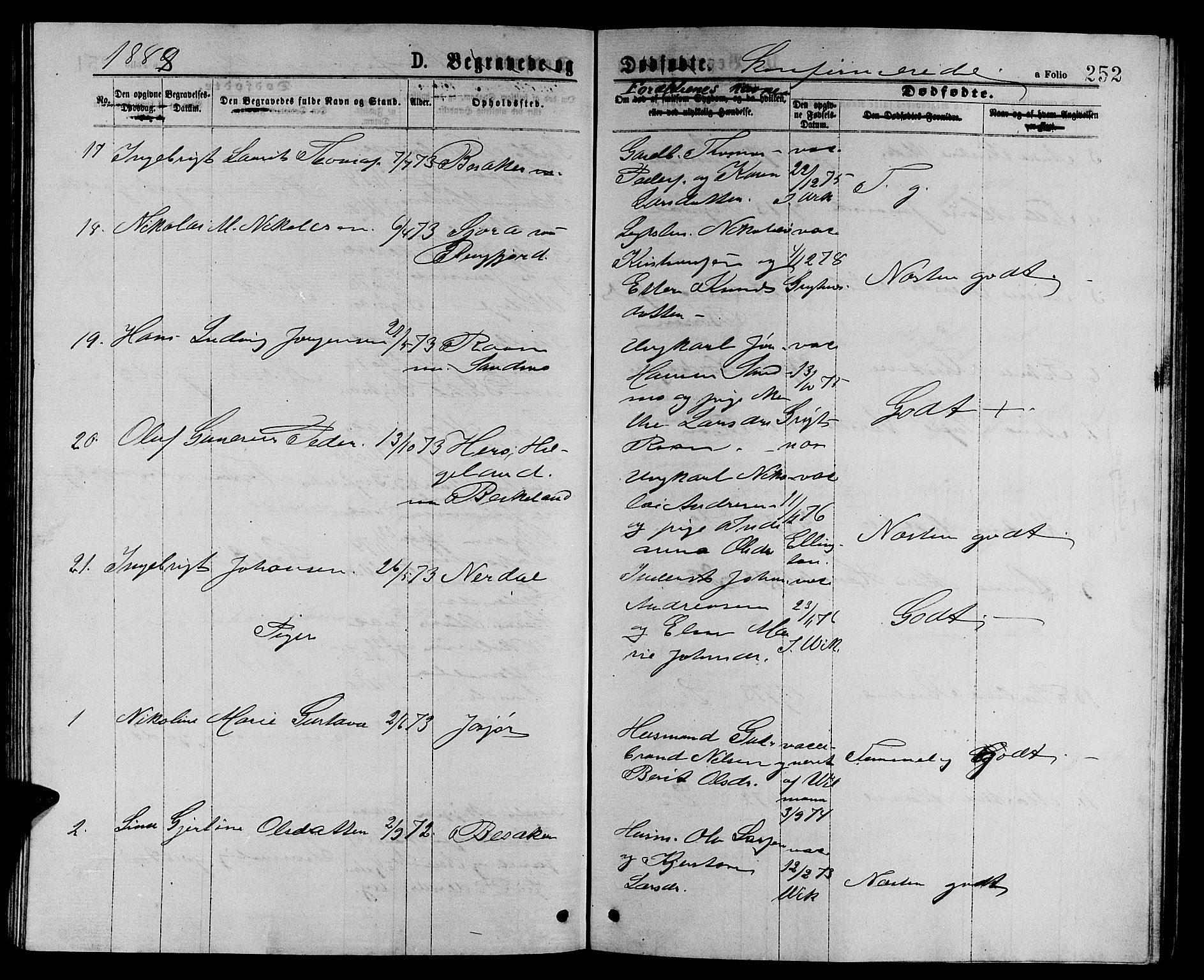 Ministerialprotokoller, klokkerbøker og fødselsregistre - Sør-Trøndelag, SAT/A-1456/657/L0715: Klokkerbok nr. 657C02, 1873-1888, s. 252