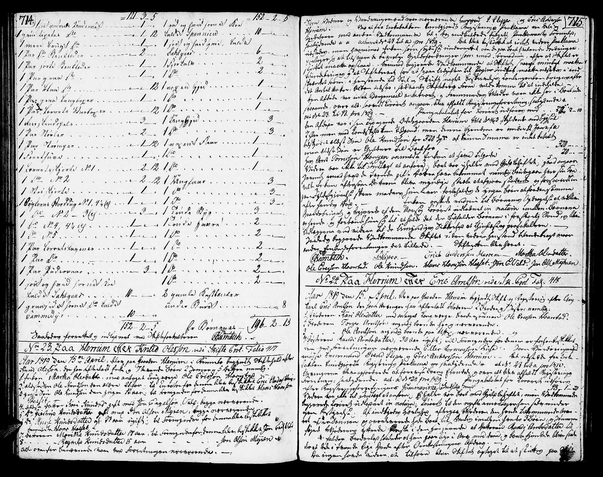 Orkdal sorenskriveri, AV/SAT-A-4169/1/3/3B/L0001: Skiftebehandlingsprotokoll, 1806-1823, s. 714-715