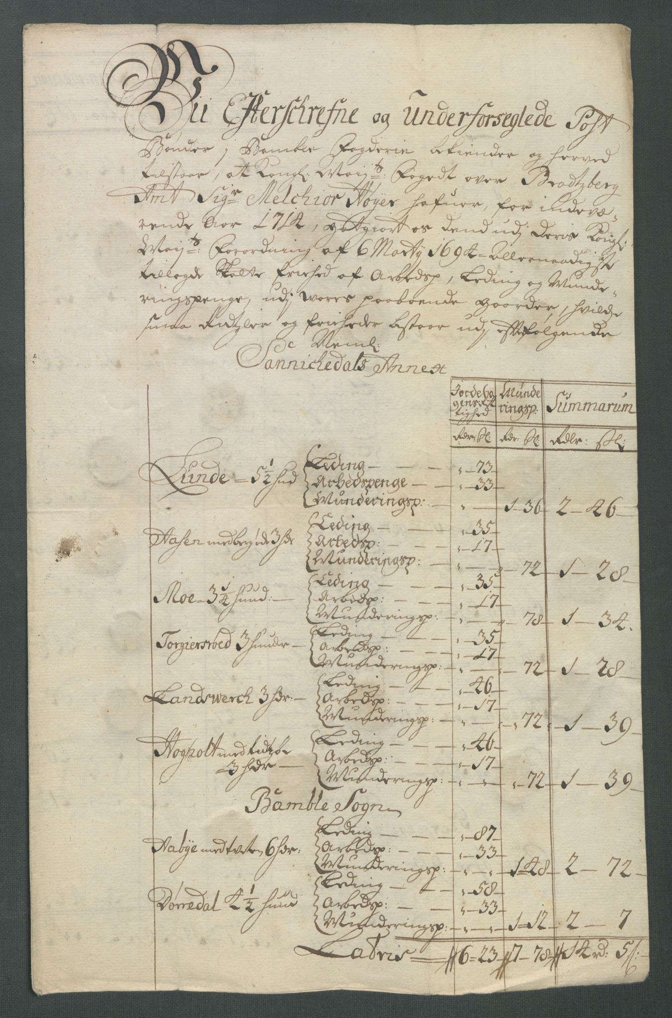 Rentekammeret inntil 1814, Reviderte regnskaper, Fogderegnskap, RA/EA-4092/R36/L2126: Fogderegnskap Øvre og Nedre Telemark og Bamble, 1714, s. 270