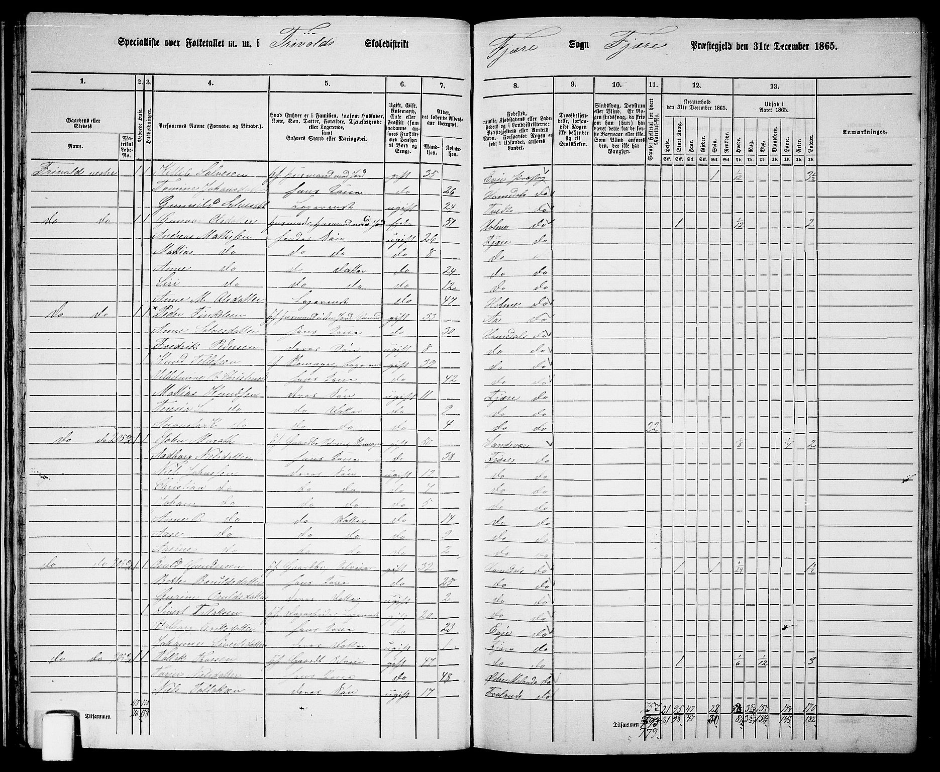 RA, Folketelling 1865 for 0923L Fjære prestegjeld, Fjære sokn, 1865, s. 41