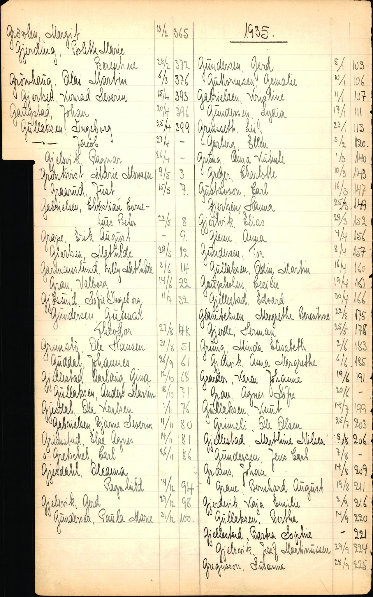 Byfogd og Byskriver i Bergen, SAB/A-3401/06/06Nb/L0003: Register til dødsfalljournaler, 1928-1941, s. 64