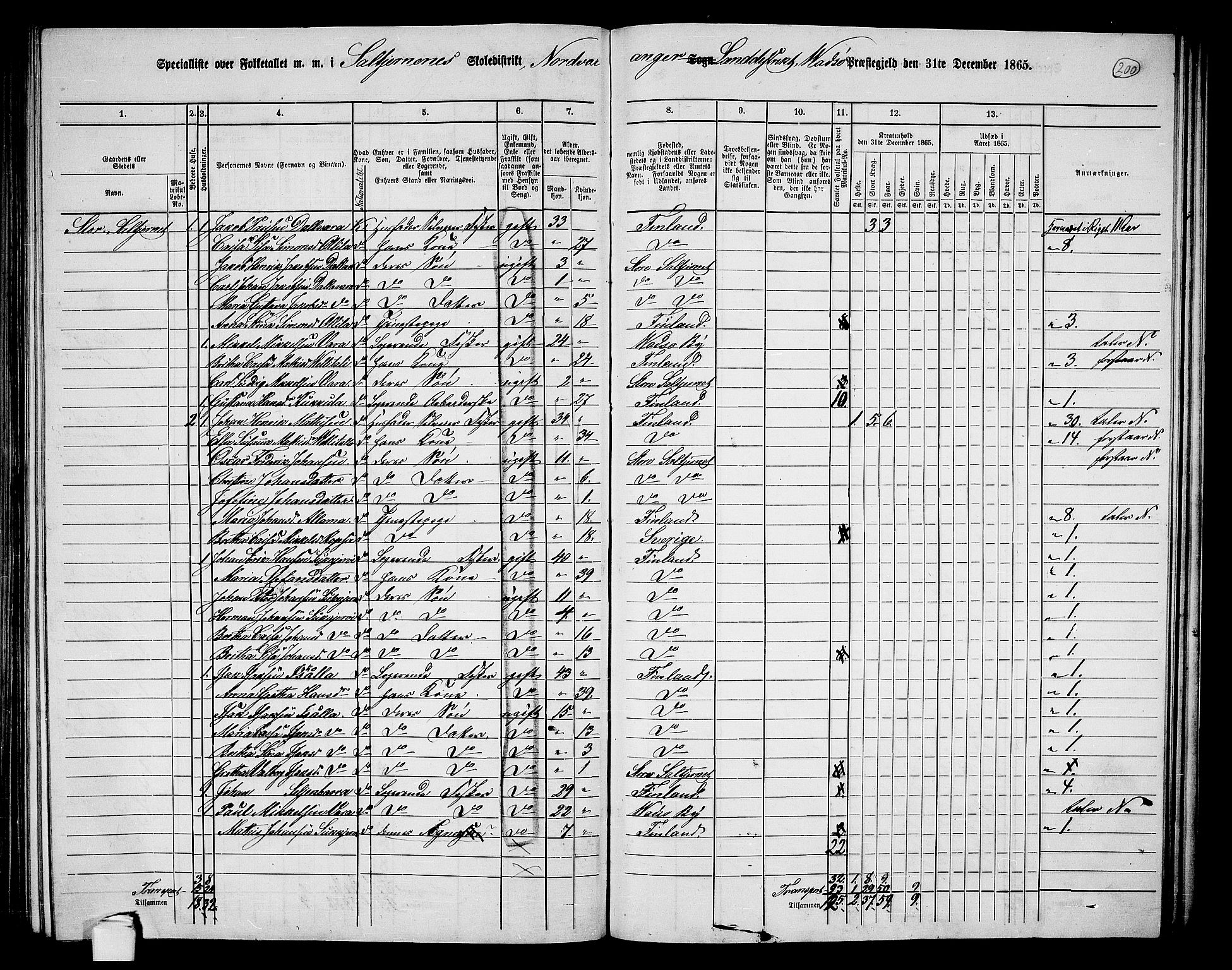 RA, Folketelling 1865 for 2029L Vadsø prestegjeld, Nord-Varanger sokn, 1865, s. 33