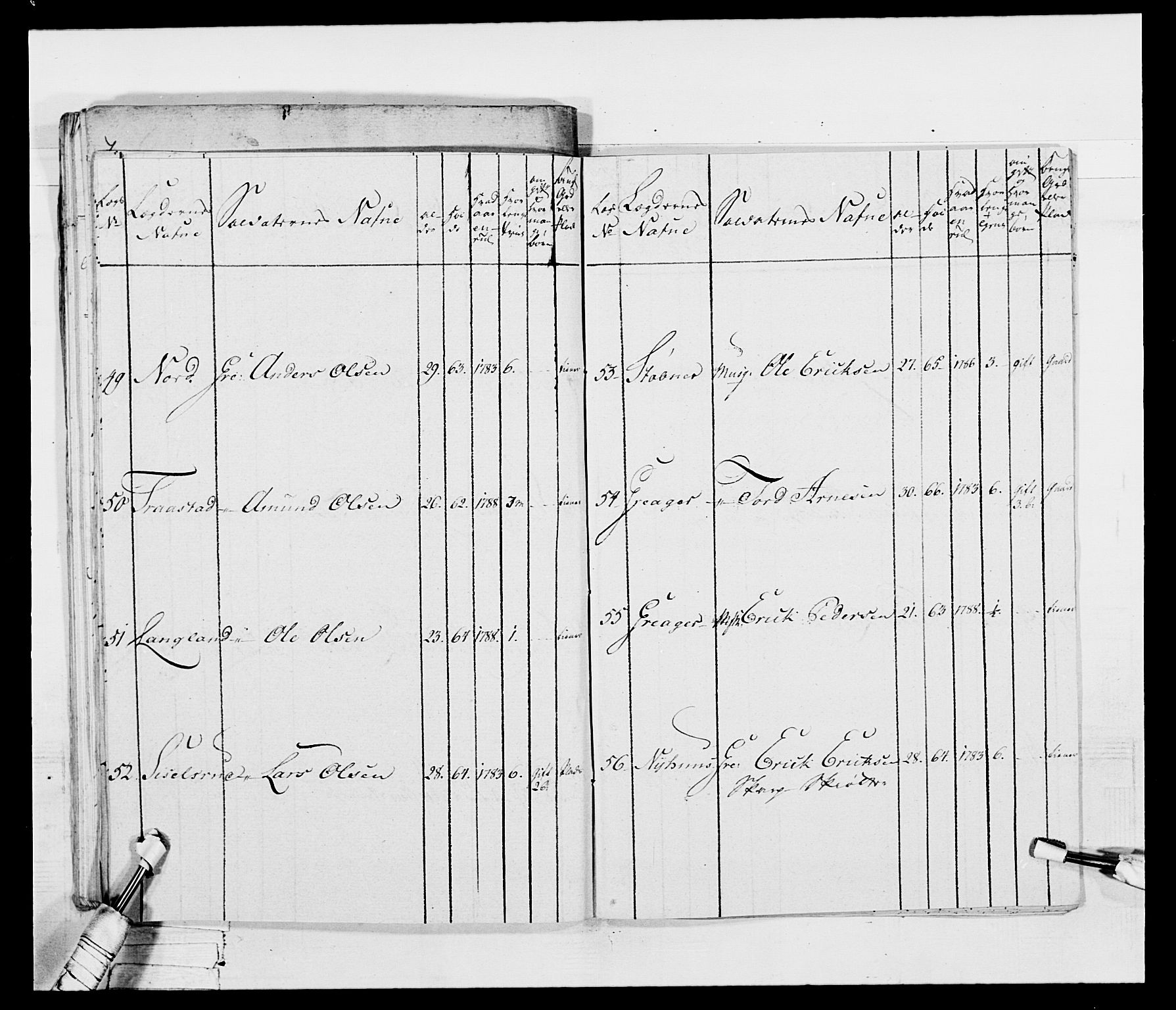 Generalitets- og kommissariatskollegiet, Det kongelige norske kommissariatskollegium, AV/RA-EA-5420/E/Eh/L0045: 2. Akershusiske nasjonale infanteriregiment, 1789, s. 104