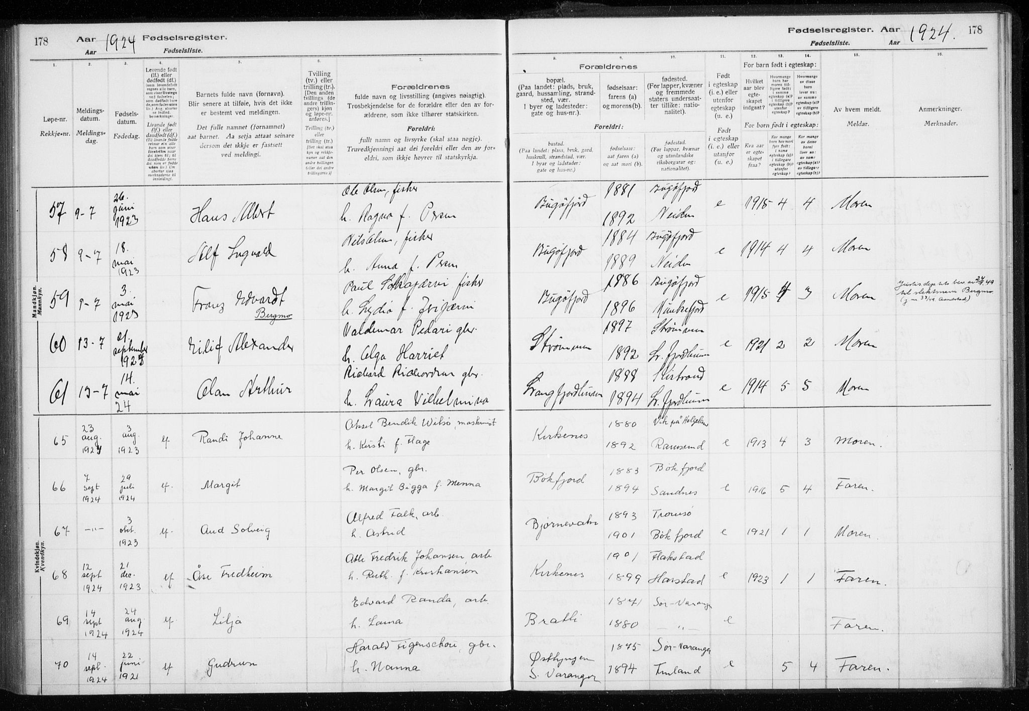 Sør-Varanger sokneprestkontor, AV/SATØ-S-1331/I/Ia/L0016: Fødselsregister nr. 16, 1915-1925, s. 178