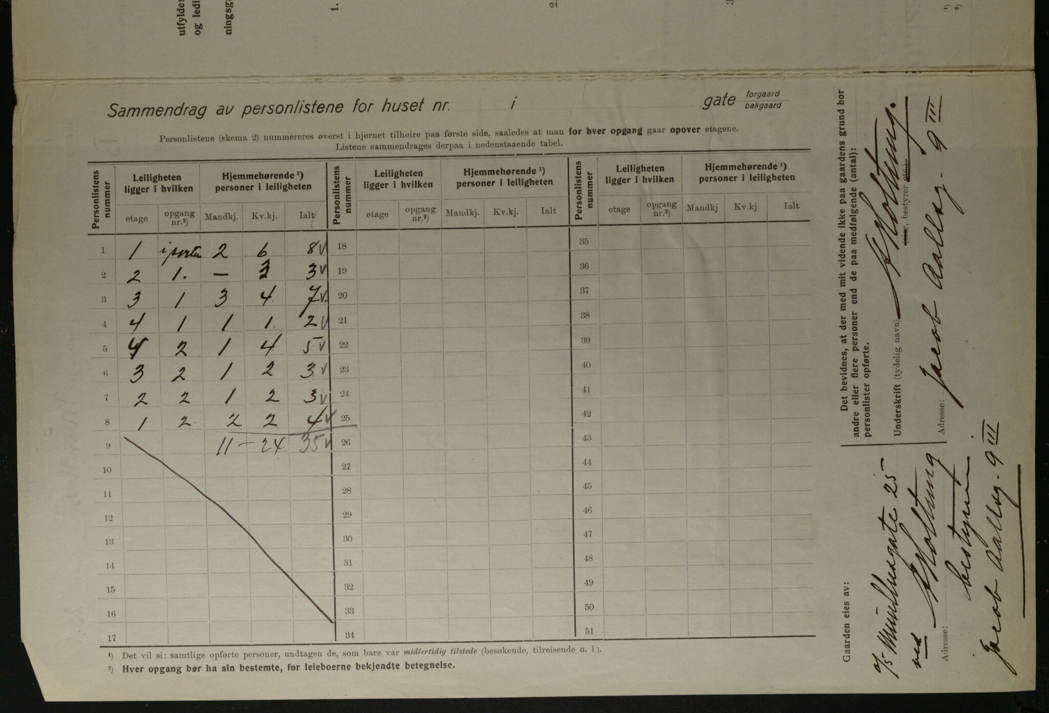 OBA, Kommunal folketelling 1.12.1923 for Kristiania, 1923, s. 75053