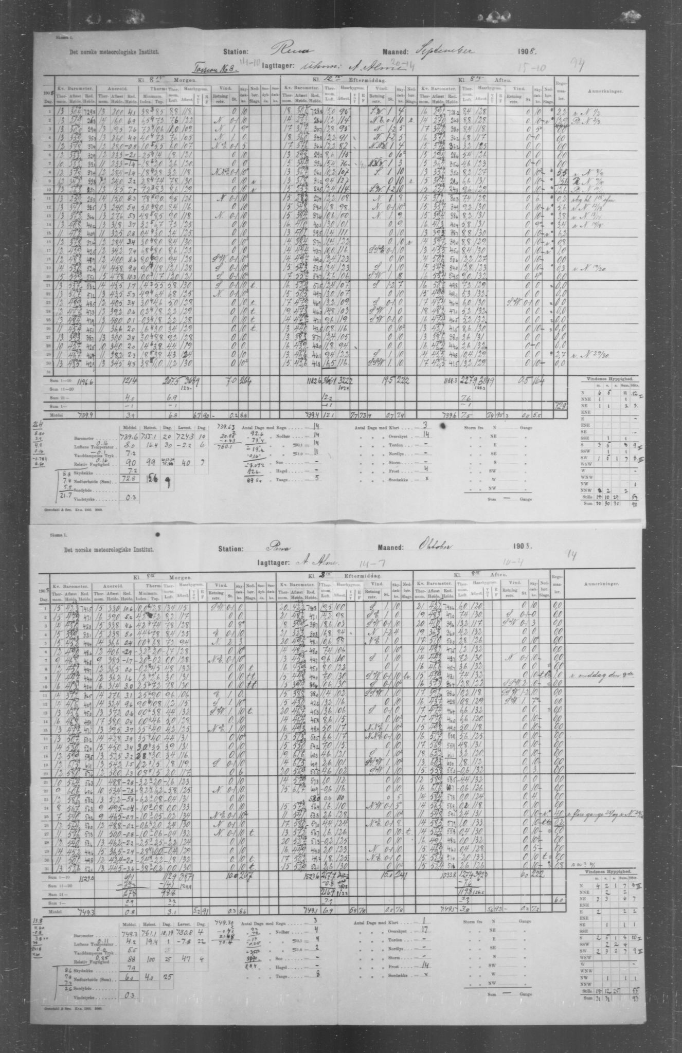 Det norske meteorologiske institutt, AV/RA-S-1570, 1869-1930, s. 199