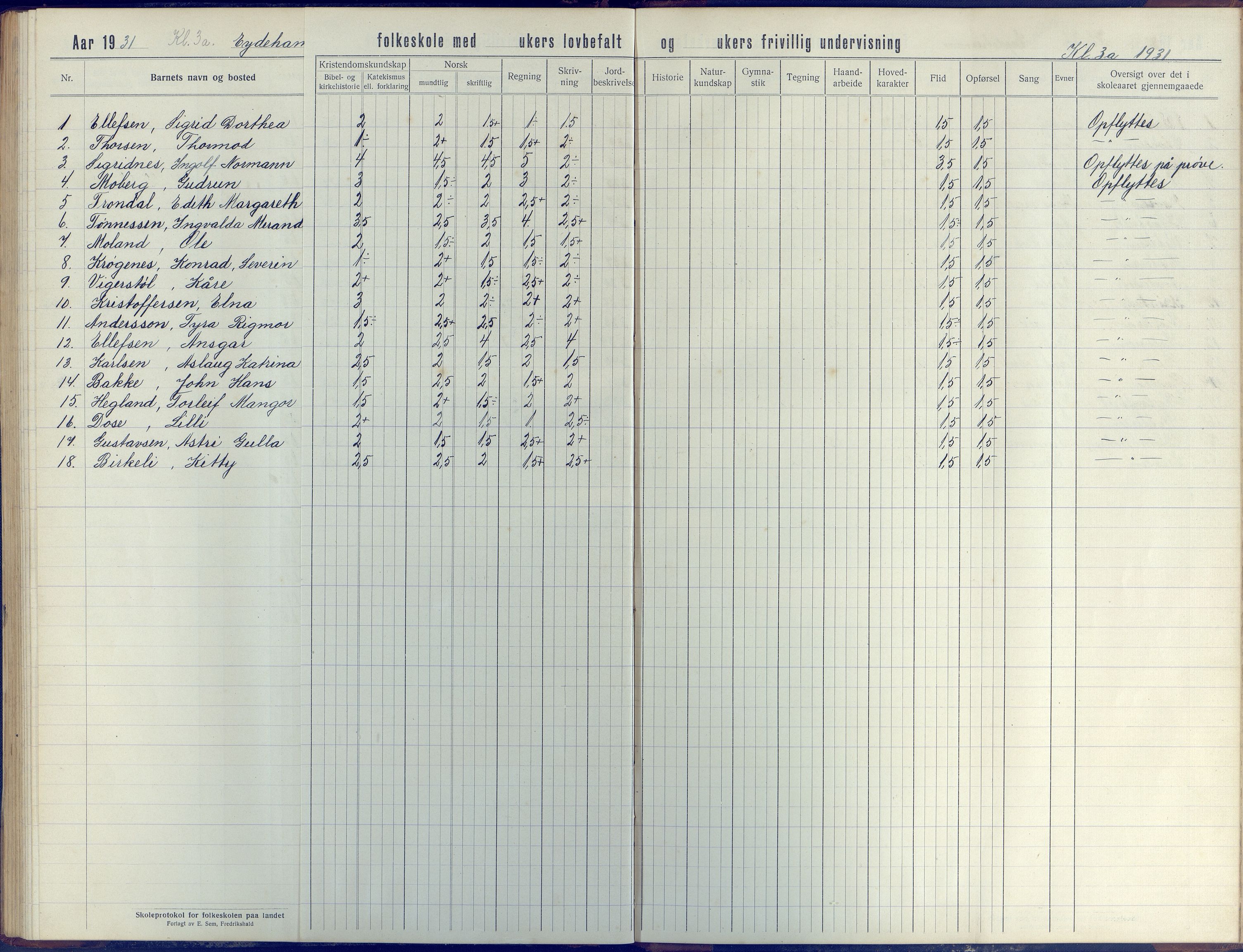 Stokken kommune, AAKS/KA0917-PK/04/04d/L0005: Skoleprotokoll, 1916-1932