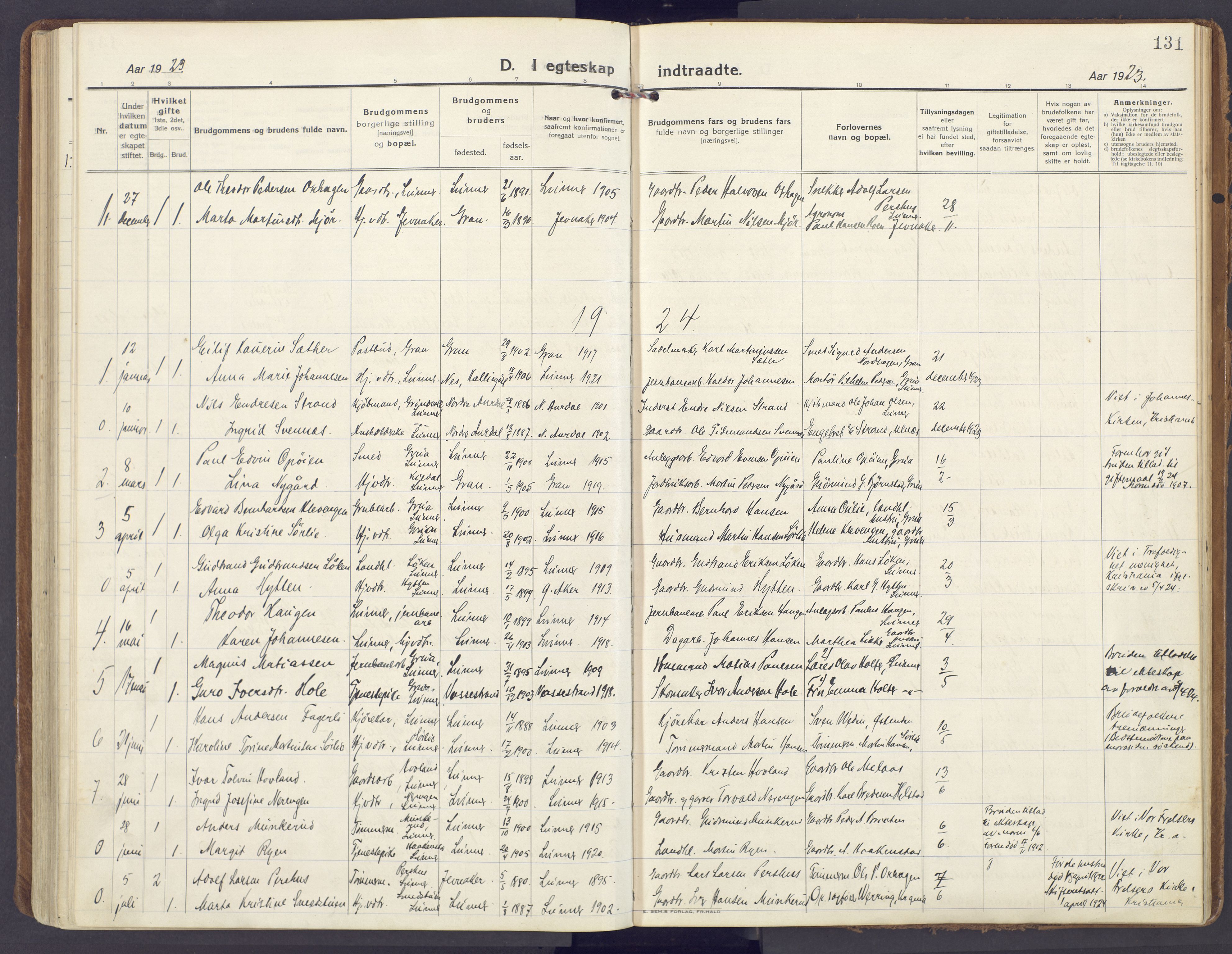 Lunner prestekontor, SAH/PREST-118/H/Ha/Haa/L0002: Ministerialbok nr. 2, 1922-1931, s. 131