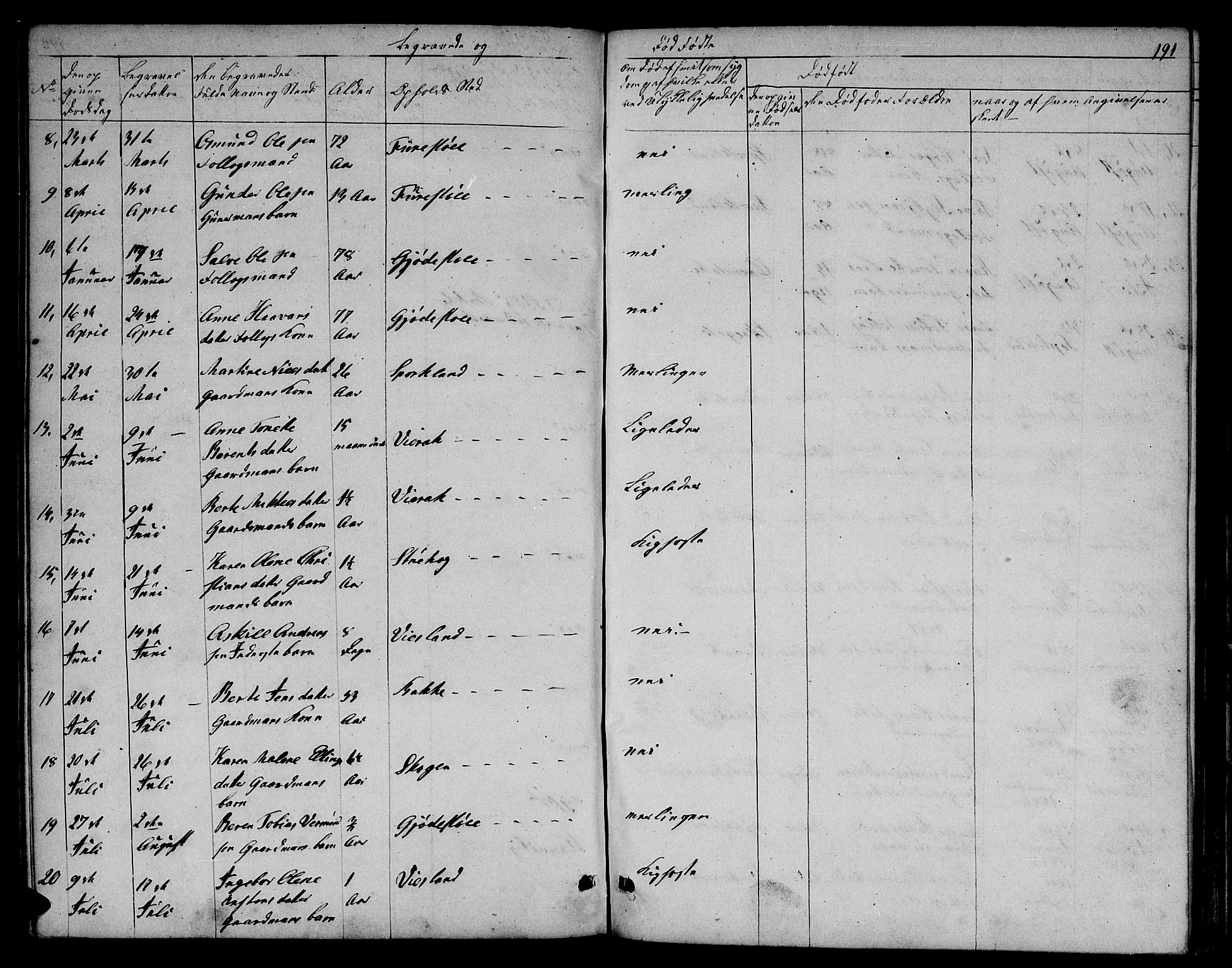 Bakke sokneprestkontor, AV/SAK-1111-0002/F/Fb/Fba/L0001: Klokkerbok nr. B 1, 1849-1879, s. 191