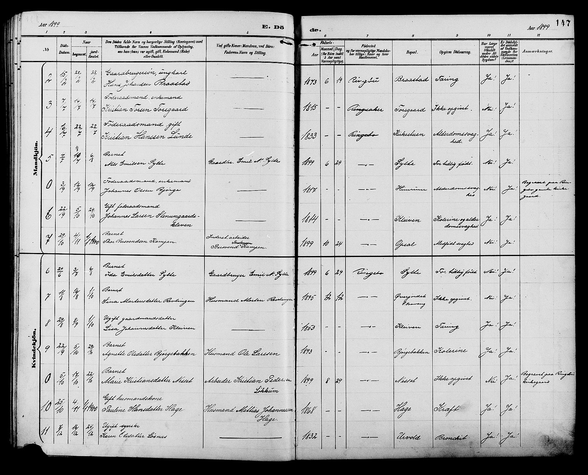 Ringebu prestekontor, AV/SAH-PREST-082/H/Ha/Hab/L0007: Klokkerbok nr. 7, 1890-1910, s. 147