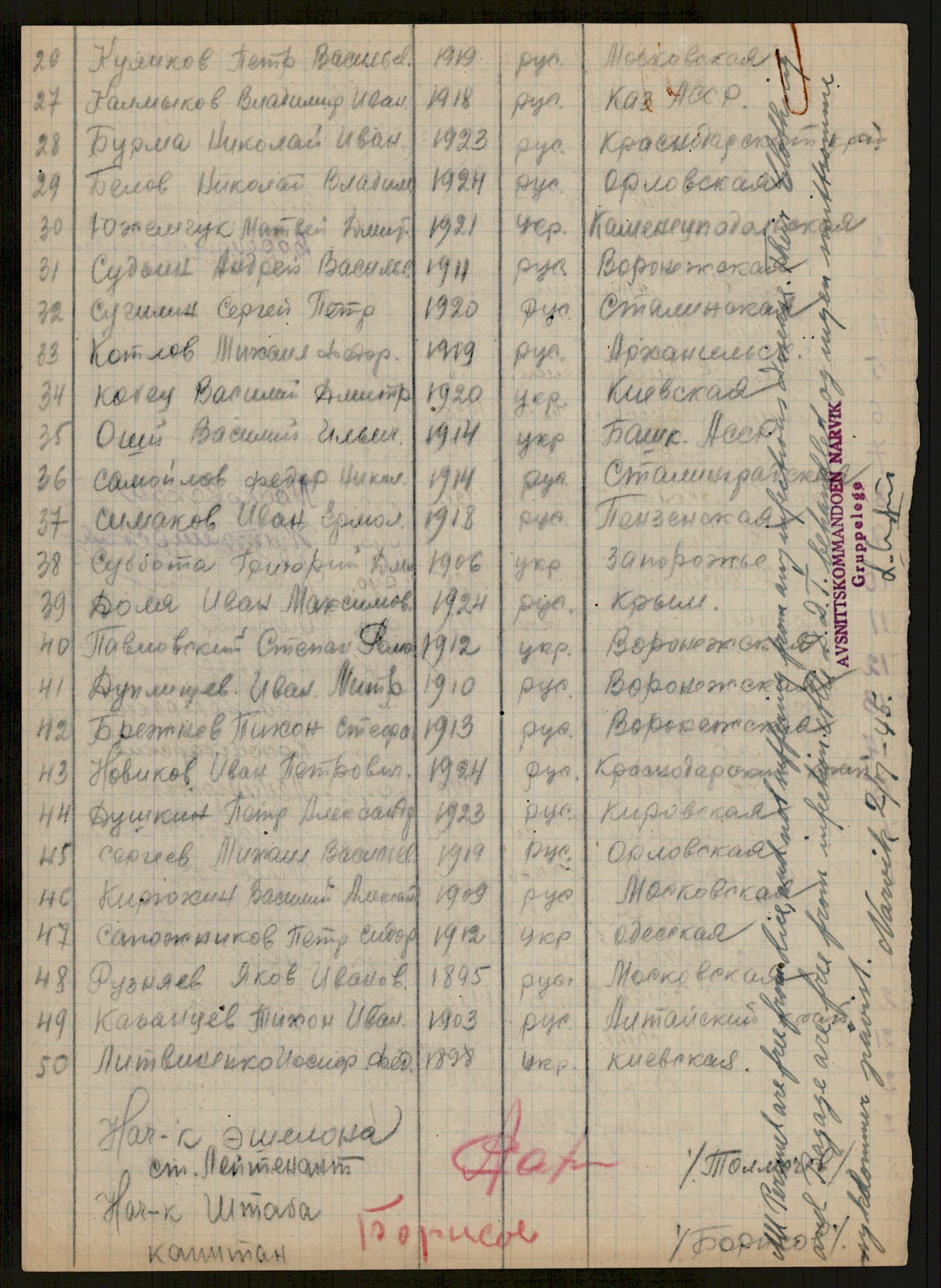 Flyktnings- og fangedirektoratet, Repatrieringskontoret, AV/RA-S-1681/D/Db/L0016: Displaced Persons (DPs) og sivile tyskere, 1945-1948, s. 776