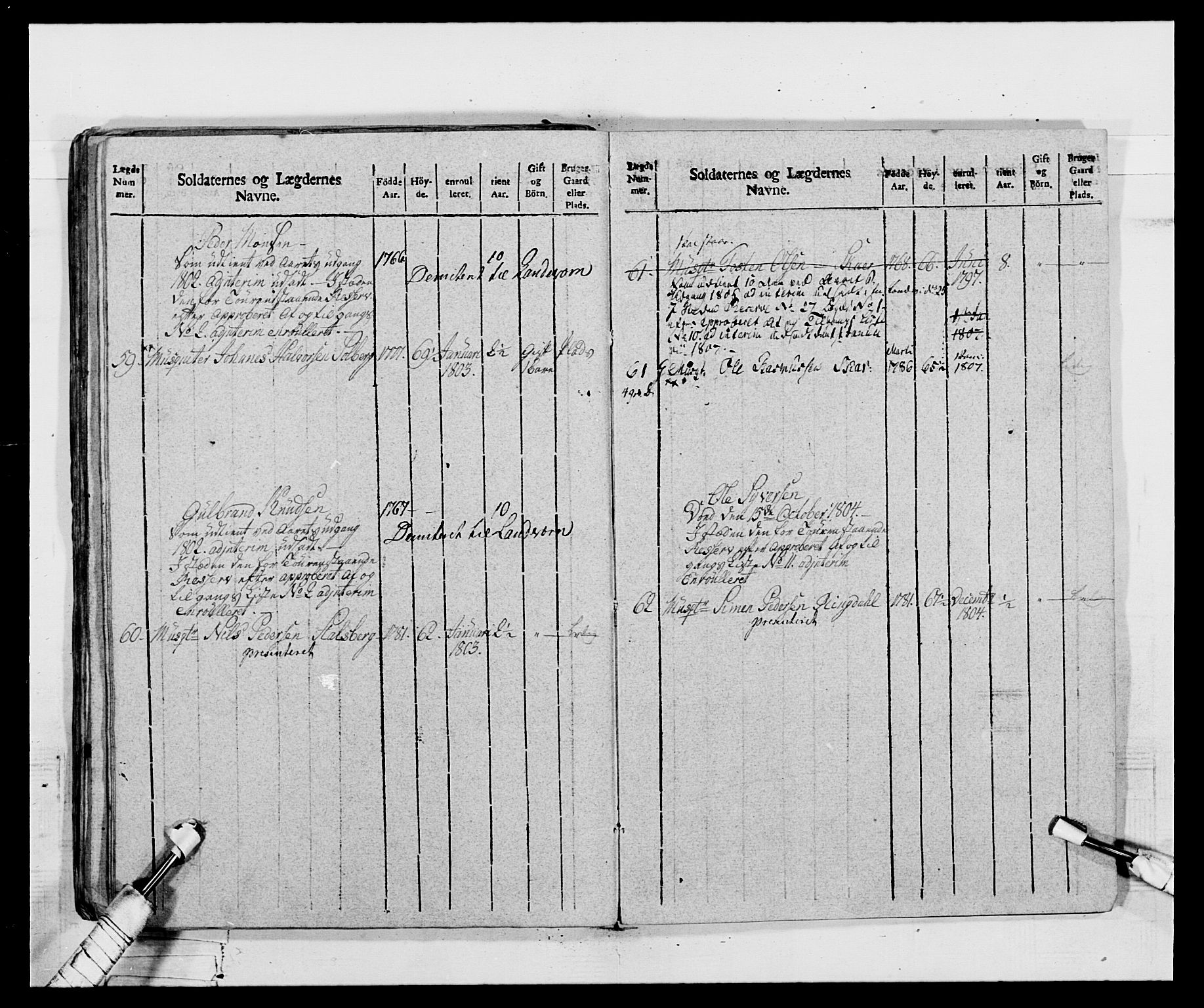 Generalitets- og kommissariatskollegiet, Det kongelige norske kommissariatskollegium, AV/RA-EA-5420/E/Eh/L0068: Opplandske nasjonale infanteriregiment, 1802-1805, s. 509