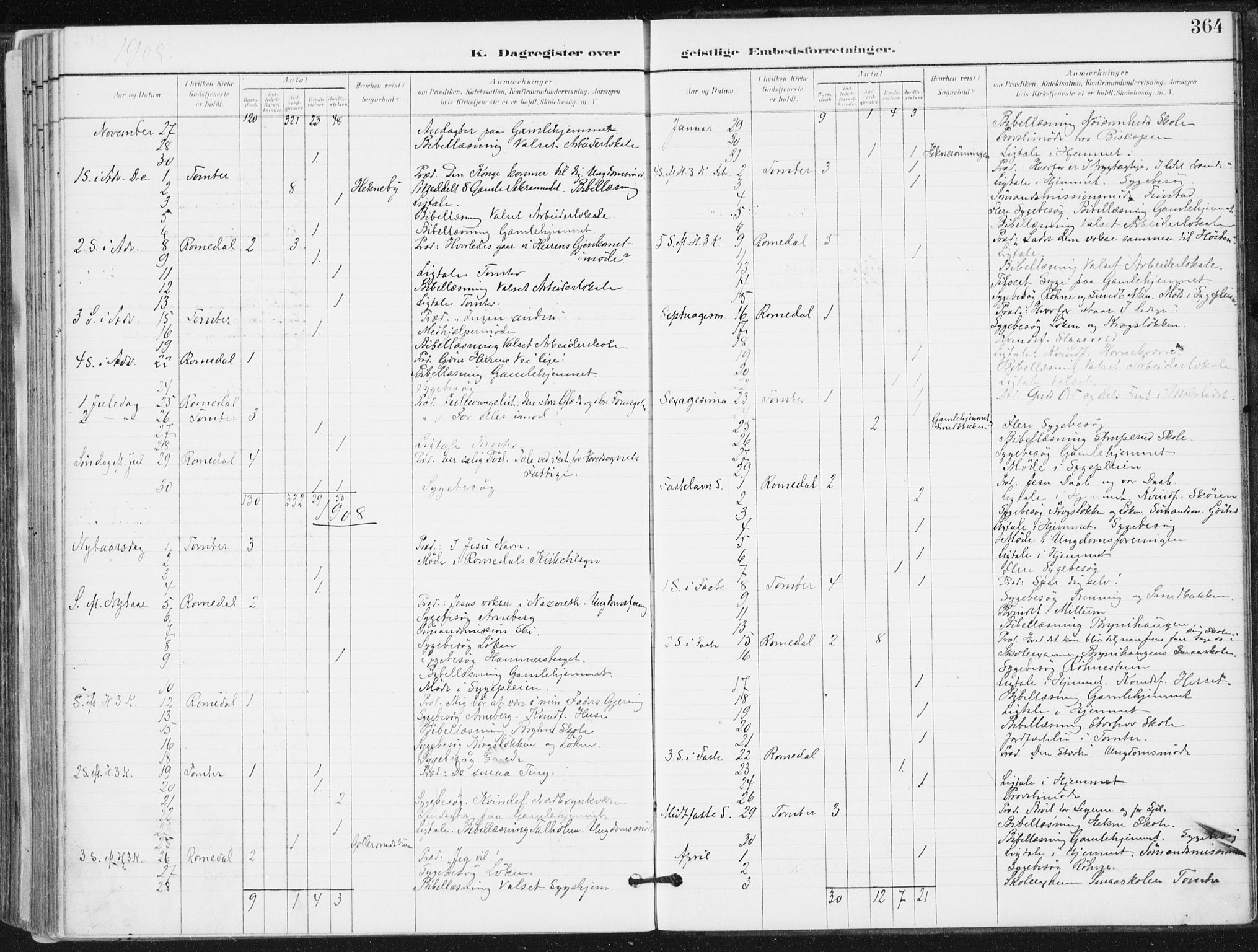 Romedal prestekontor, SAH/PREST-004/K/L0011: Ministerialbok nr. 11, 1896-1912, s. 364