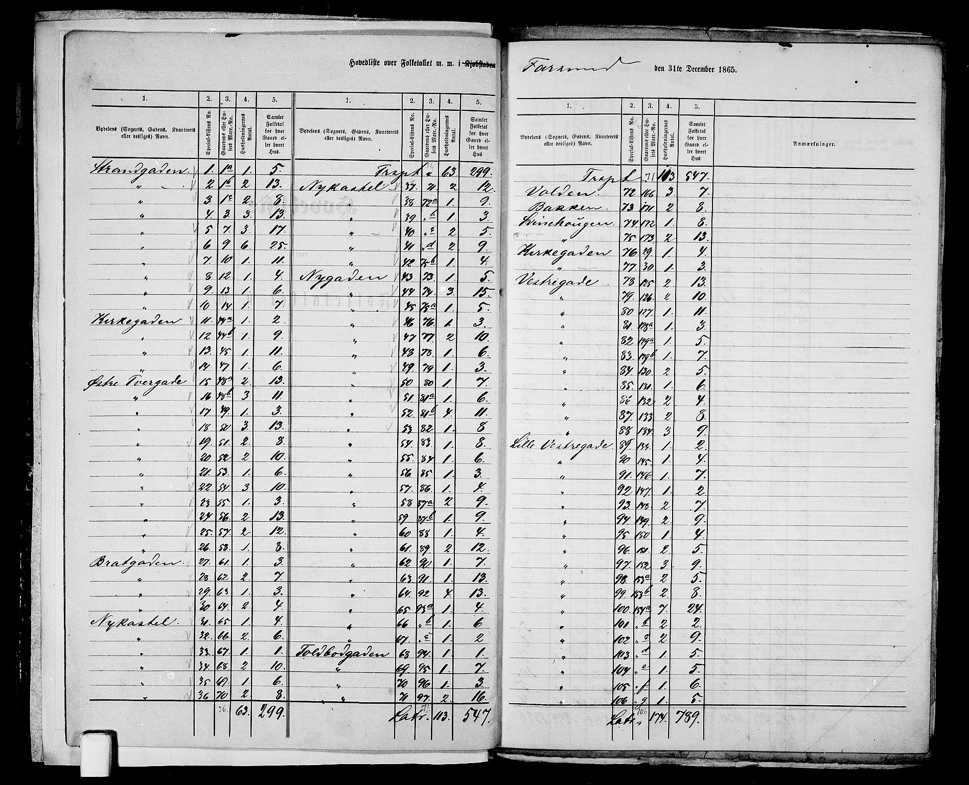 RA, Folketelling 1865 for 1003B Vanse prestegjeld, Farsund ladested, 1865, s. 5