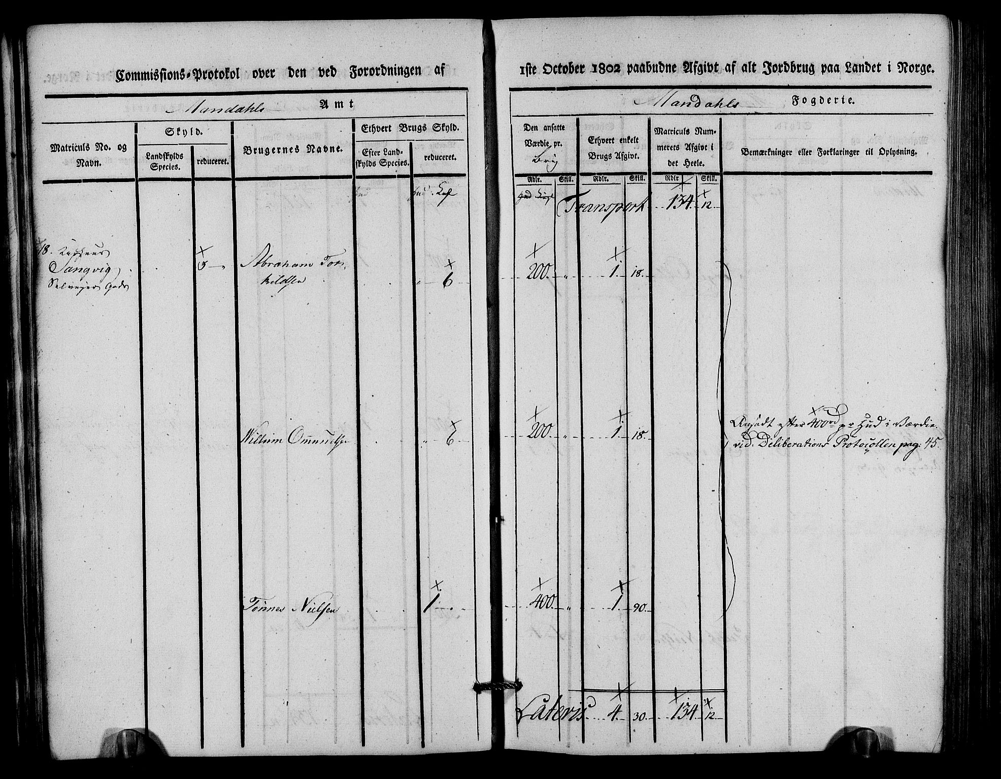 Rentekammeret inntil 1814, Realistisk ordnet avdeling, AV/RA-EA-4070/N/Ne/Nea/L0088: Mandal fogderi. Kommisjonsprotokoll "Nr. 2", for Søgne, Greipstad, Hægeland, Øvrebø, Oddernes, Tveit og Vennesla sogn, 1803, s. 32