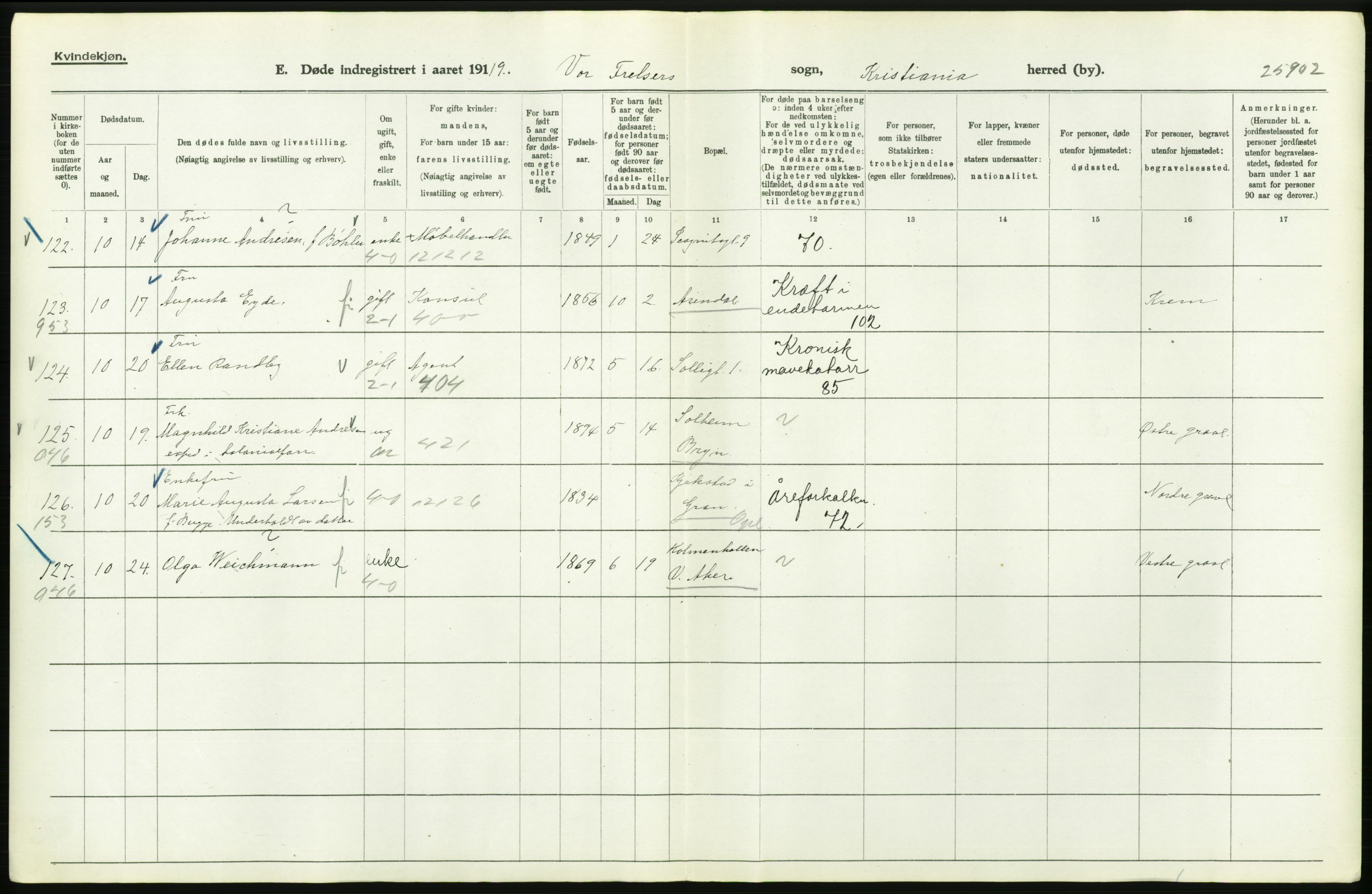 Statistisk sentralbyrå, Sosiodemografiske emner, Befolkning, AV/RA-S-2228/D/Df/Dfb/Dfbi/L0011: Kristiania: Døde, dødfødte, 1919