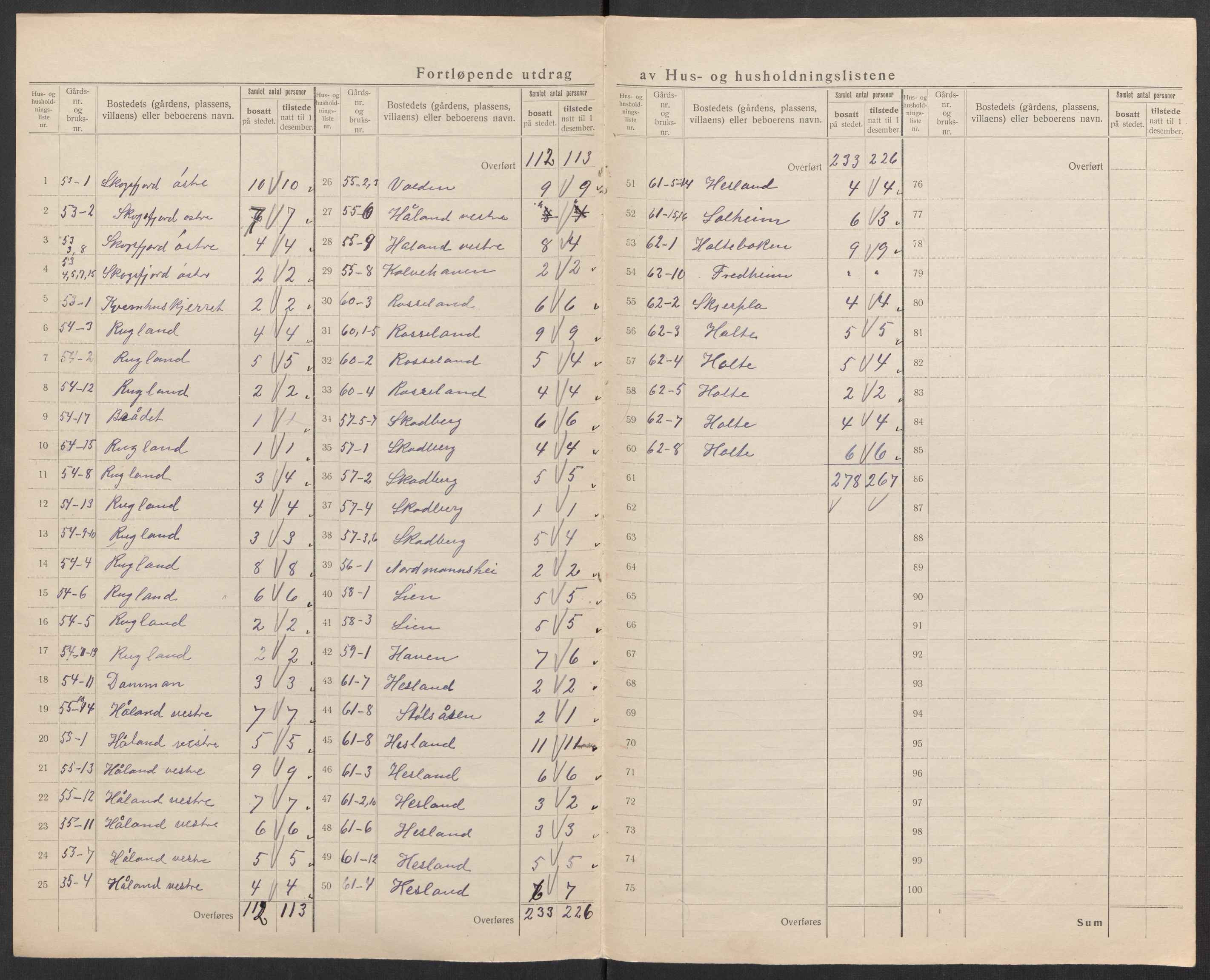 SAK, Folketelling 1920 for 1019 Halse og Harkmark herred, 1920, s. 41