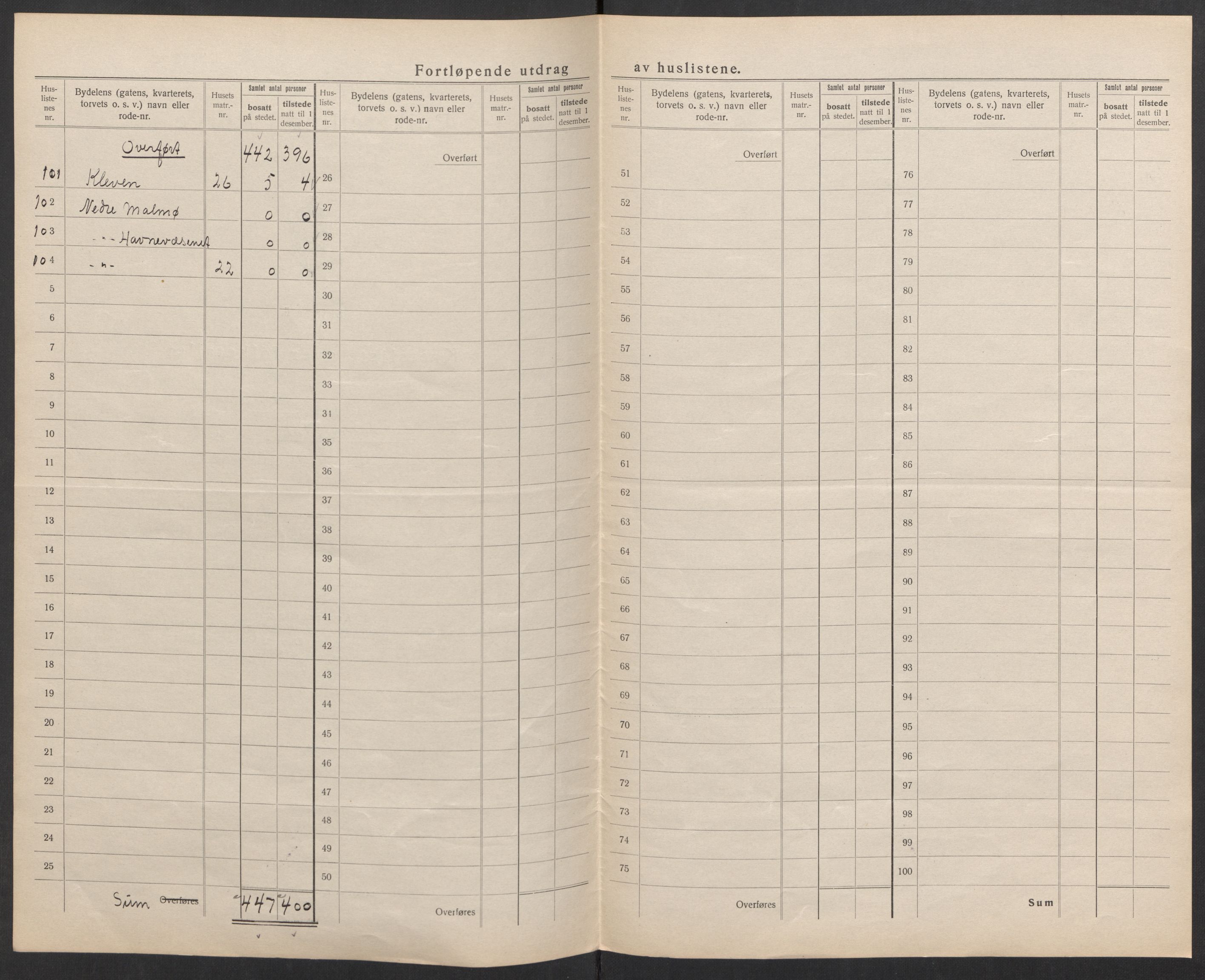 SAK, Folketelling 1920 for 1002 Mandal ladested, 1920, s. 31