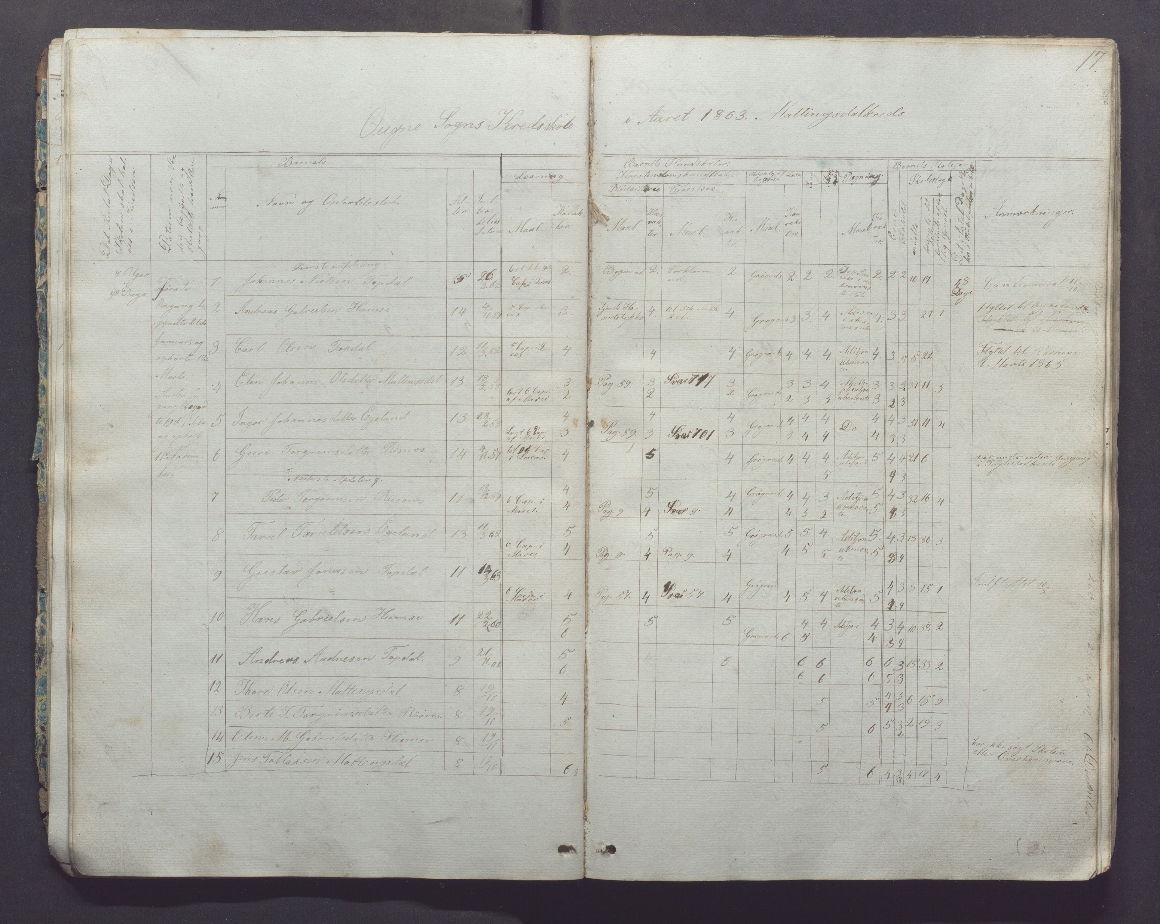 Ogna kommune- Skolekommisjonen/skulestyret, IKAR/K-100919/H/L0001: Skuleprotokoll, 1856-1877, s. 17