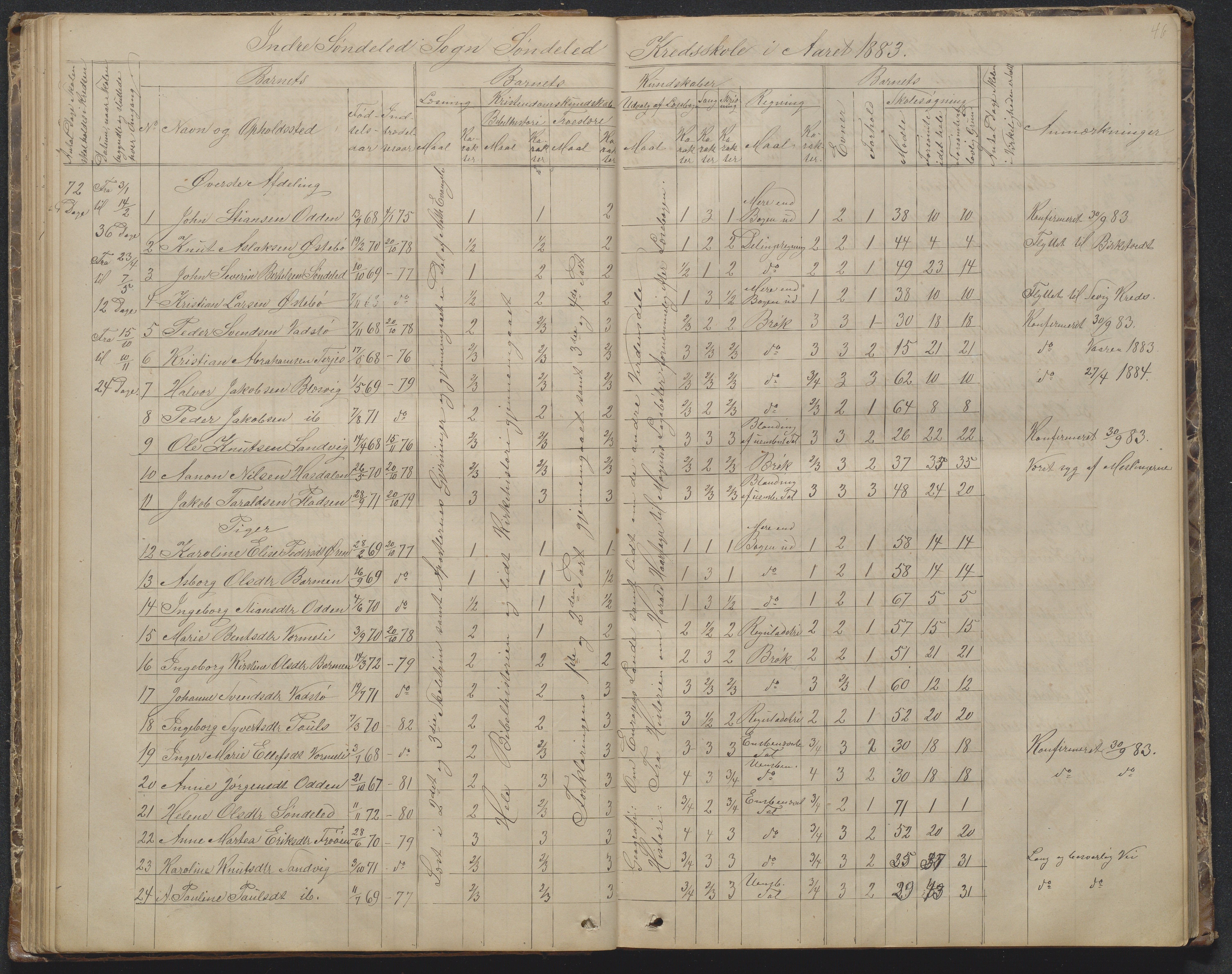 Søndeled kommune, AAKS/KA0913-PK/1/05/05f/L0002: Skoleprotokoll, 1862-1895, s. 46