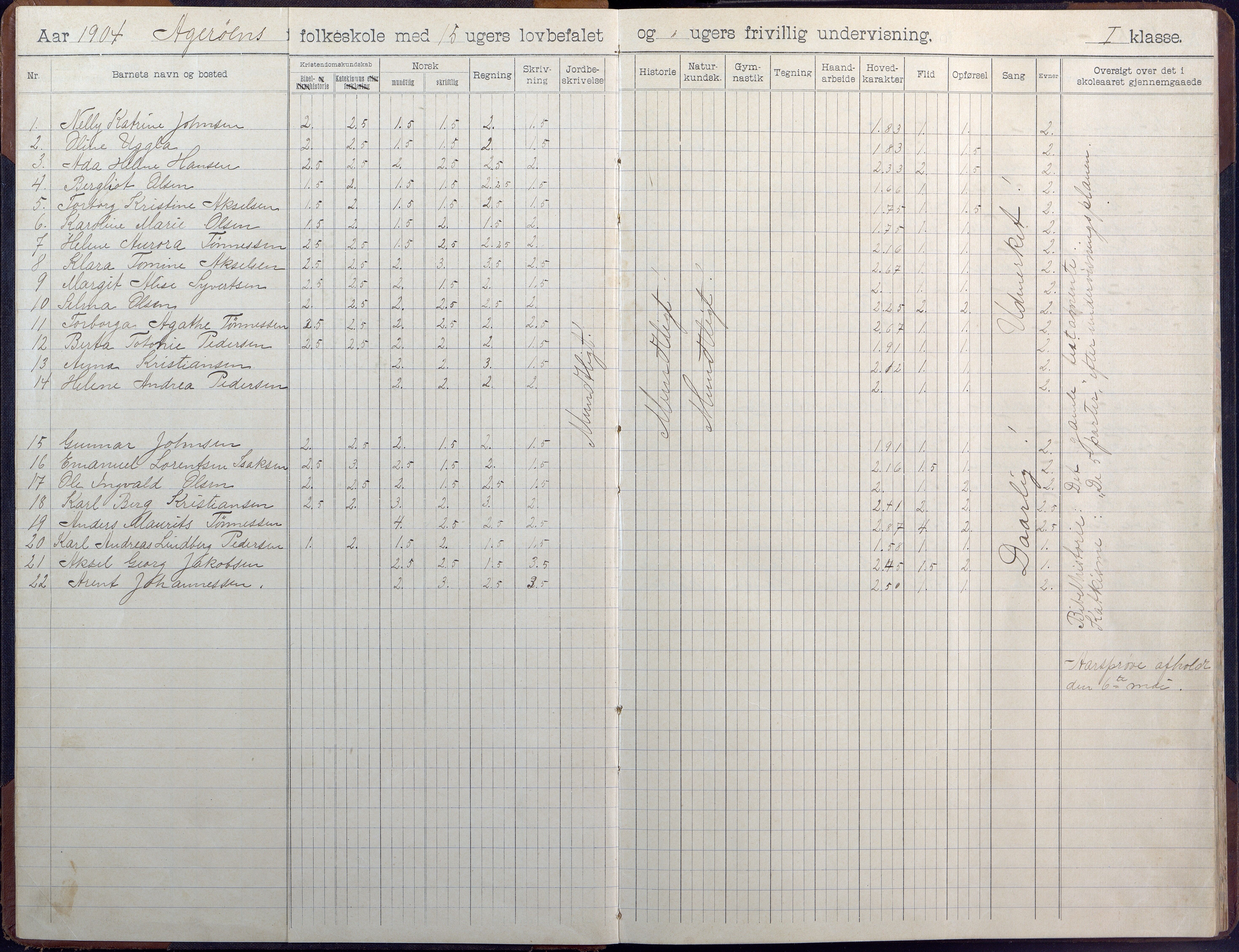 Høvåg kommune, AAKS/KA0927-PK/1/05/L0404: Skoleprotokoll, Åkerøy skole, 1903-1955