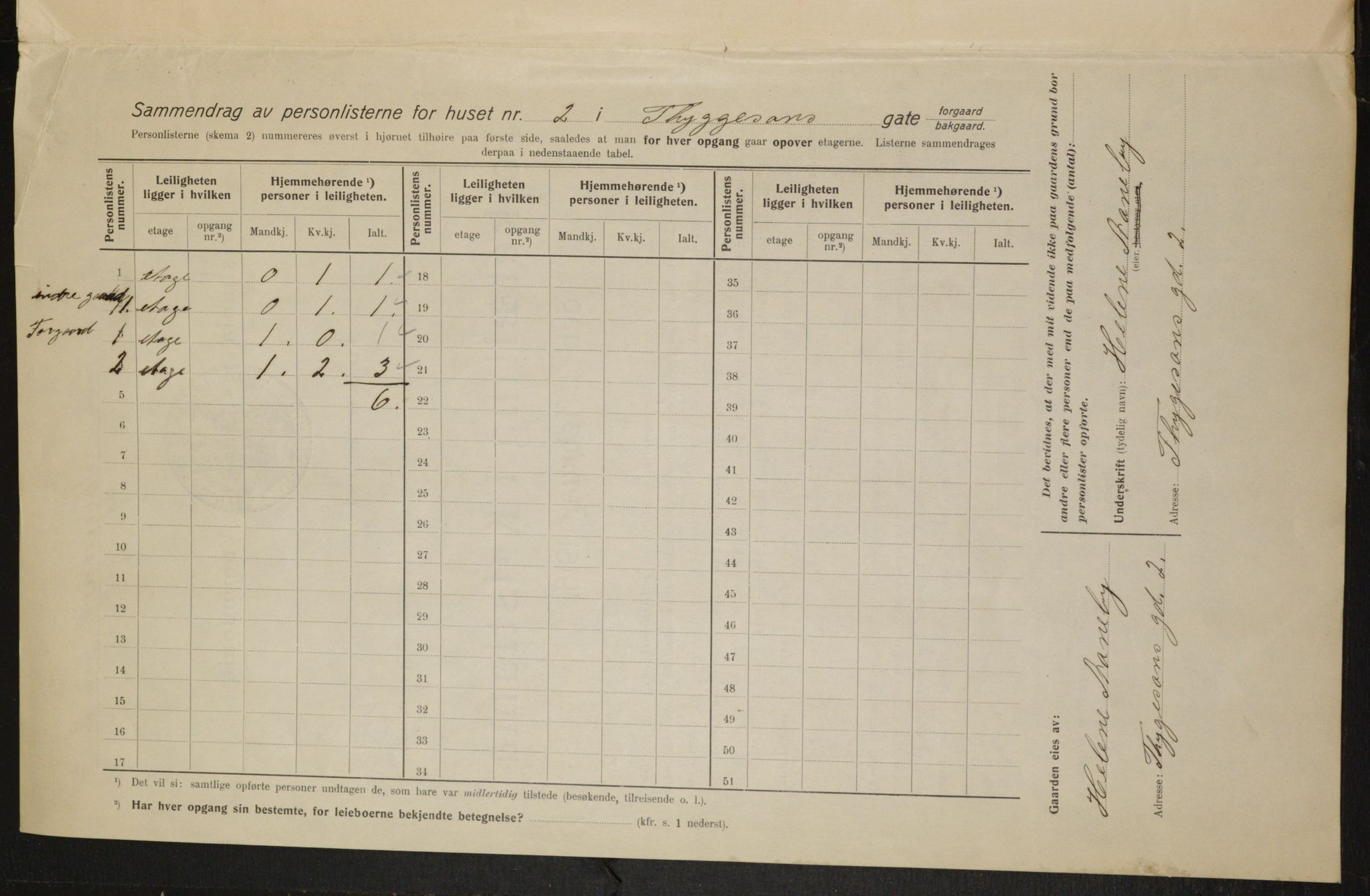 OBA, Kommunal folketelling 1.2.1915 for Kristiania, 1915, s. 111776