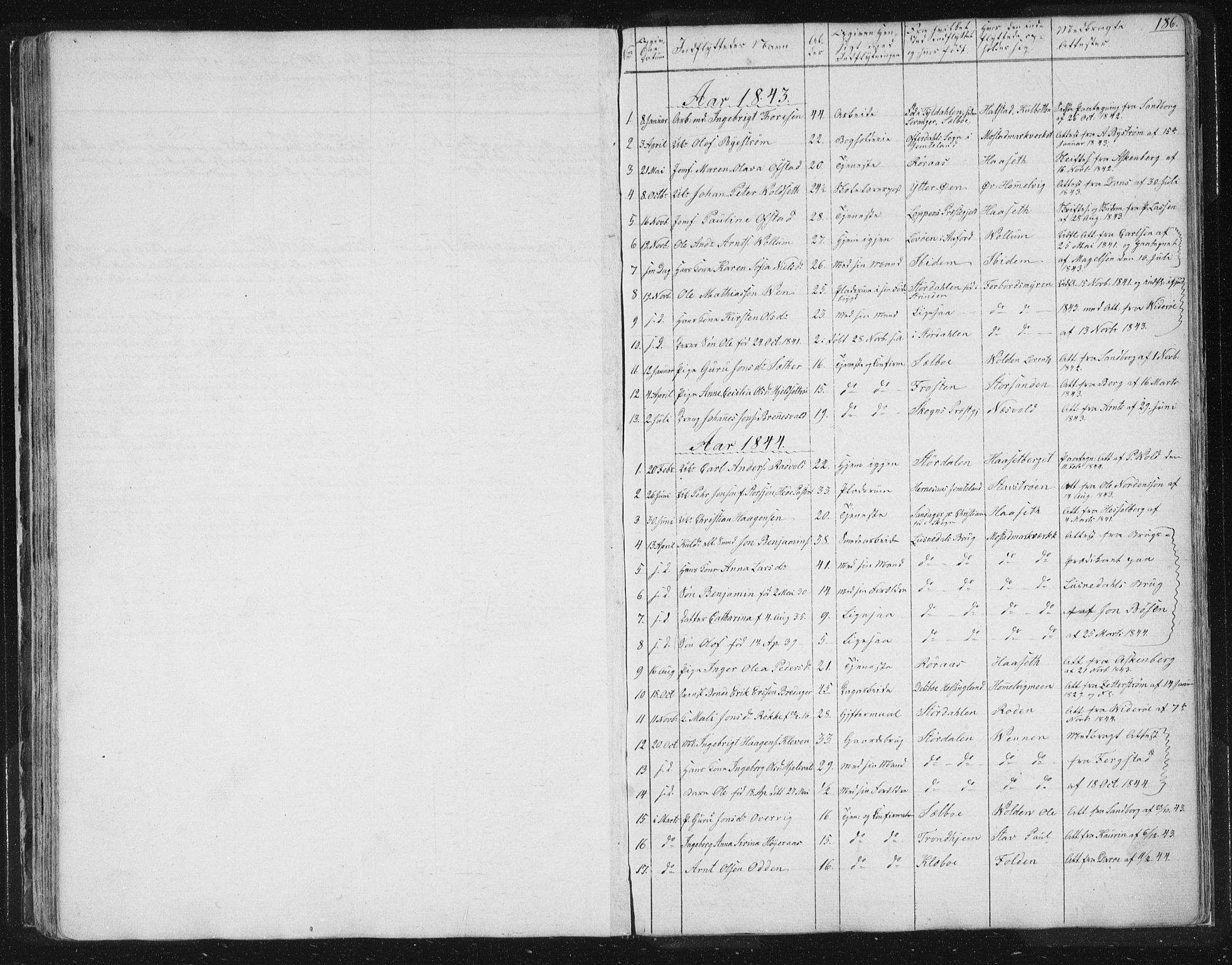 Ministerialprotokoller, klokkerbøker og fødselsregistre - Sør-Trøndelag, AV/SAT-A-1456/616/L0406: Ministerialbok nr. 616A03, 1843-1879, s. 186
