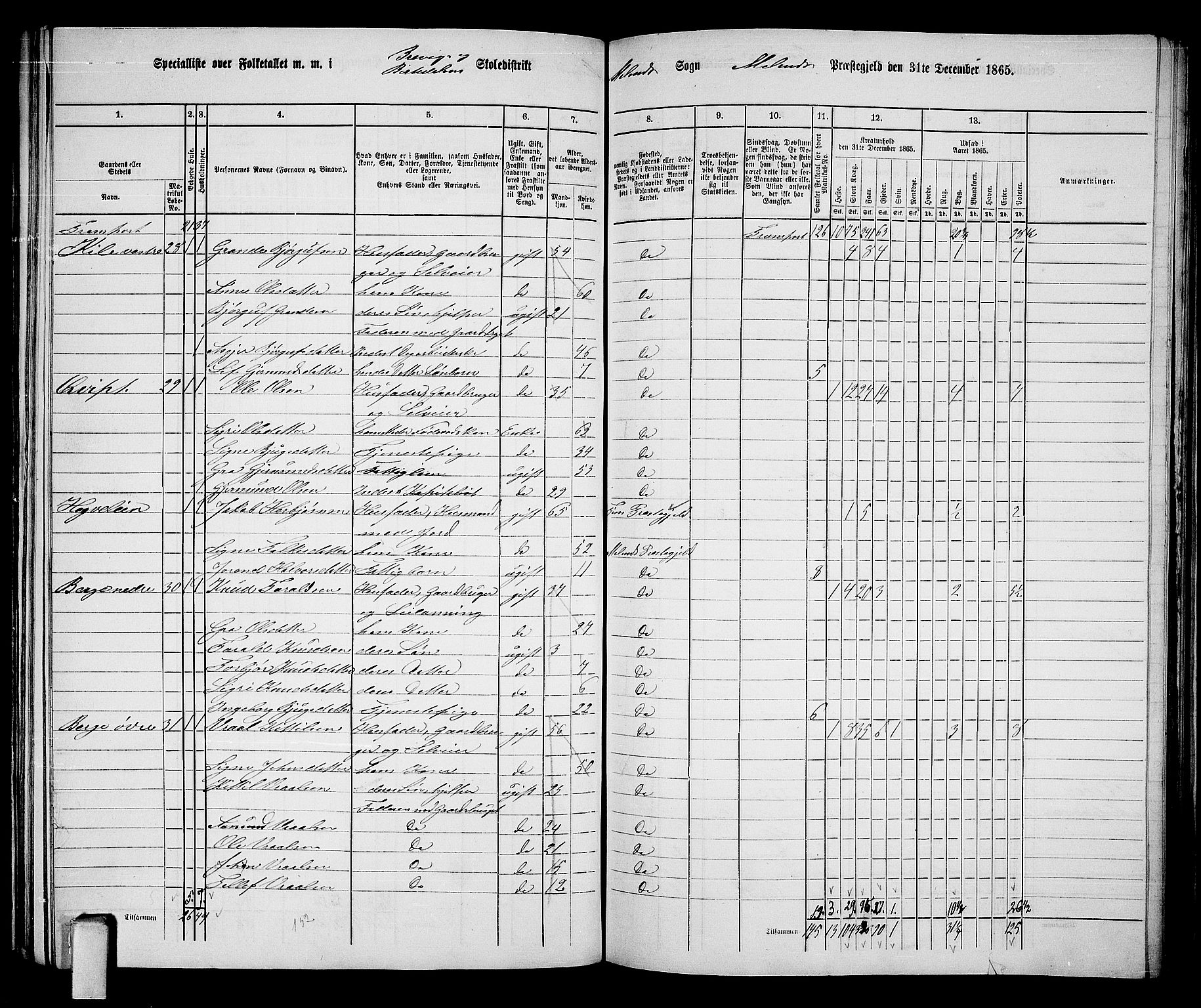 RA, Folketelling 1865 for 0831P Moland prestegjeld, 1865, s. 21