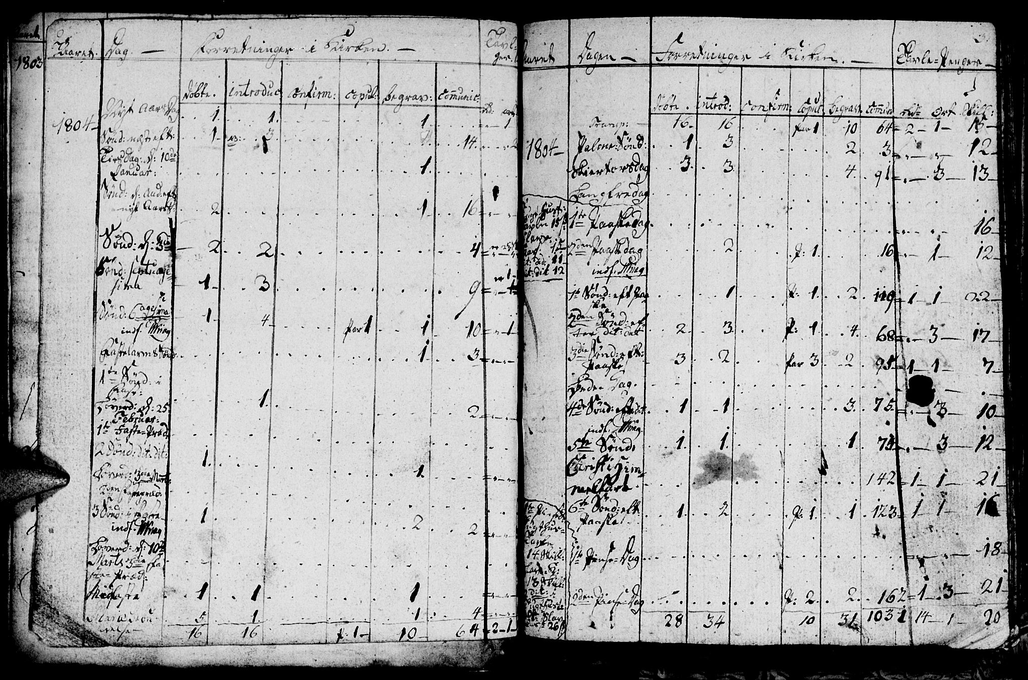 Ministerialprotokoller, klokkerbøker og fødselsregistre - Sør-Trøndelag, SAT/A-1456/681/L0937: Klokkerbok nr. 681C01, 1798-1810, s. 2-3