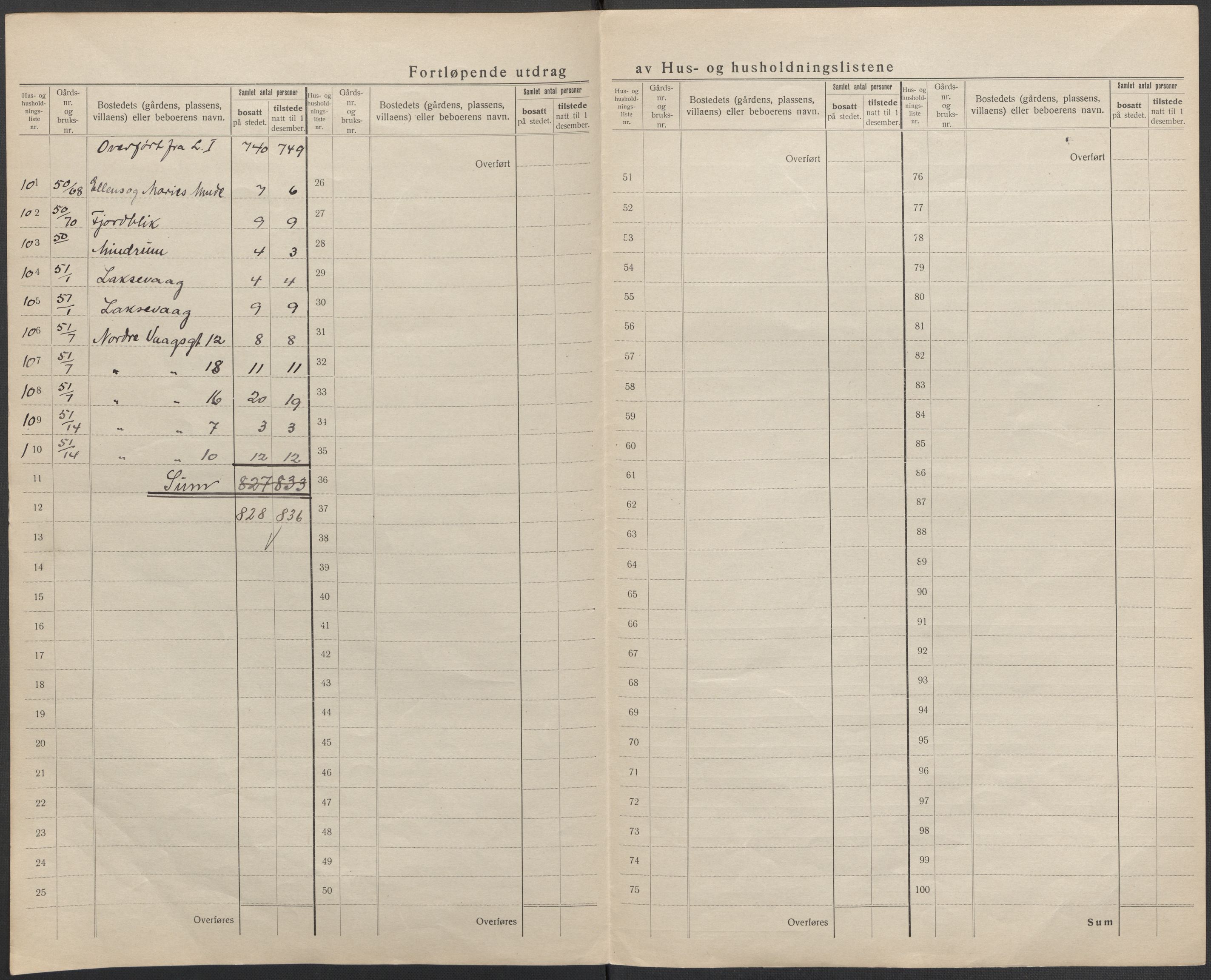 SAB, Folketelling 1920 for 1248 Laksevåg herred, 1920, s. 22