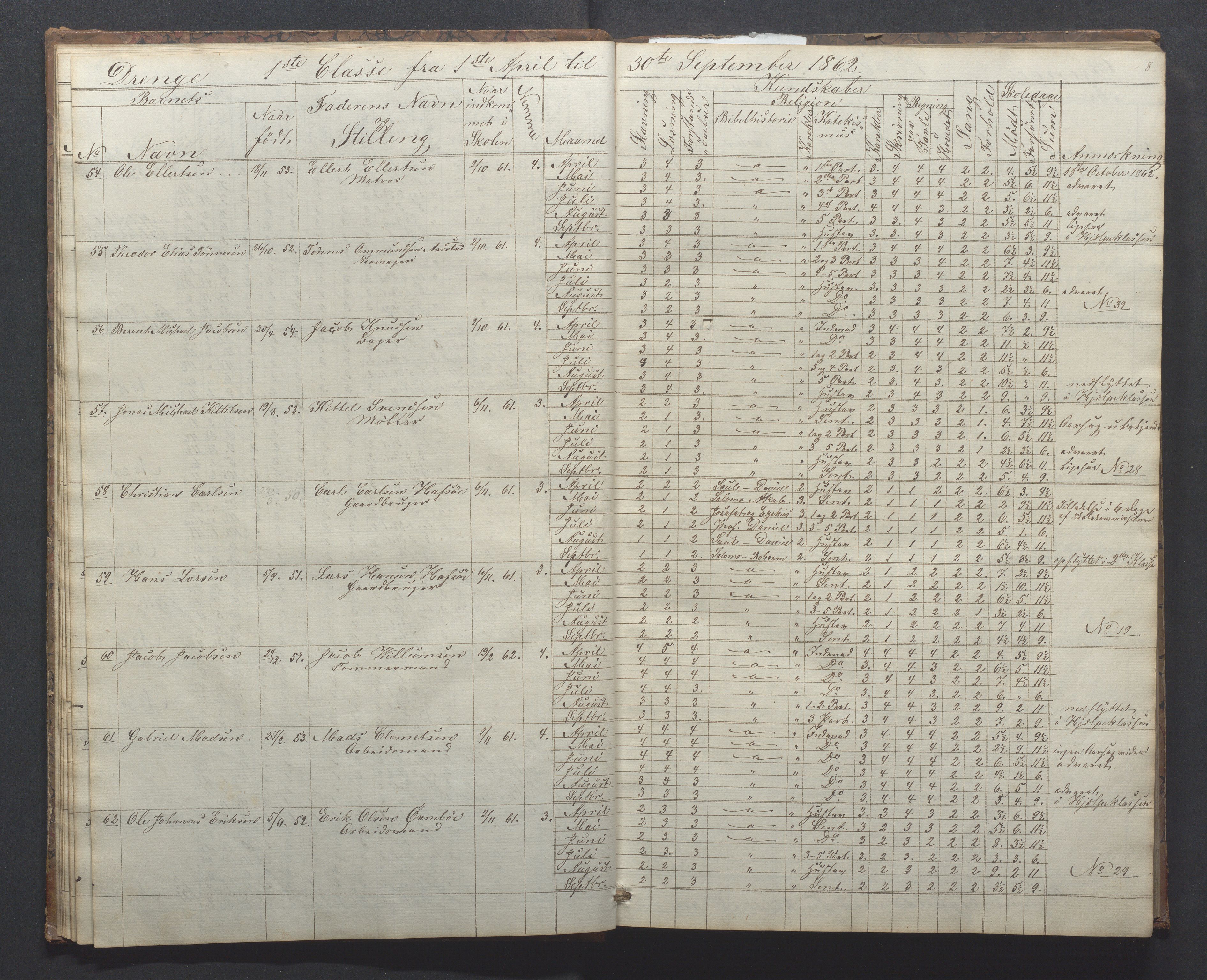 Egersund kommune (Ladested) - Egersund almueskole/folkeskole, IKAR/K-100521/H/L0010: Skoleprotokoll - Almueskolen, 1. klasse, 1862-1867, s. 8