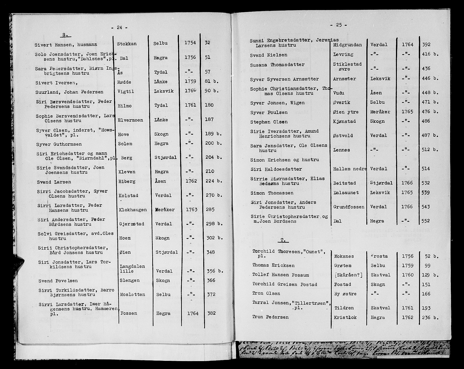 Stjør- og Verdal sorenskriveri, AV/SAT-A-4167/1/3/3A/L0007: Skifteprotokoll 5, 1760-1766